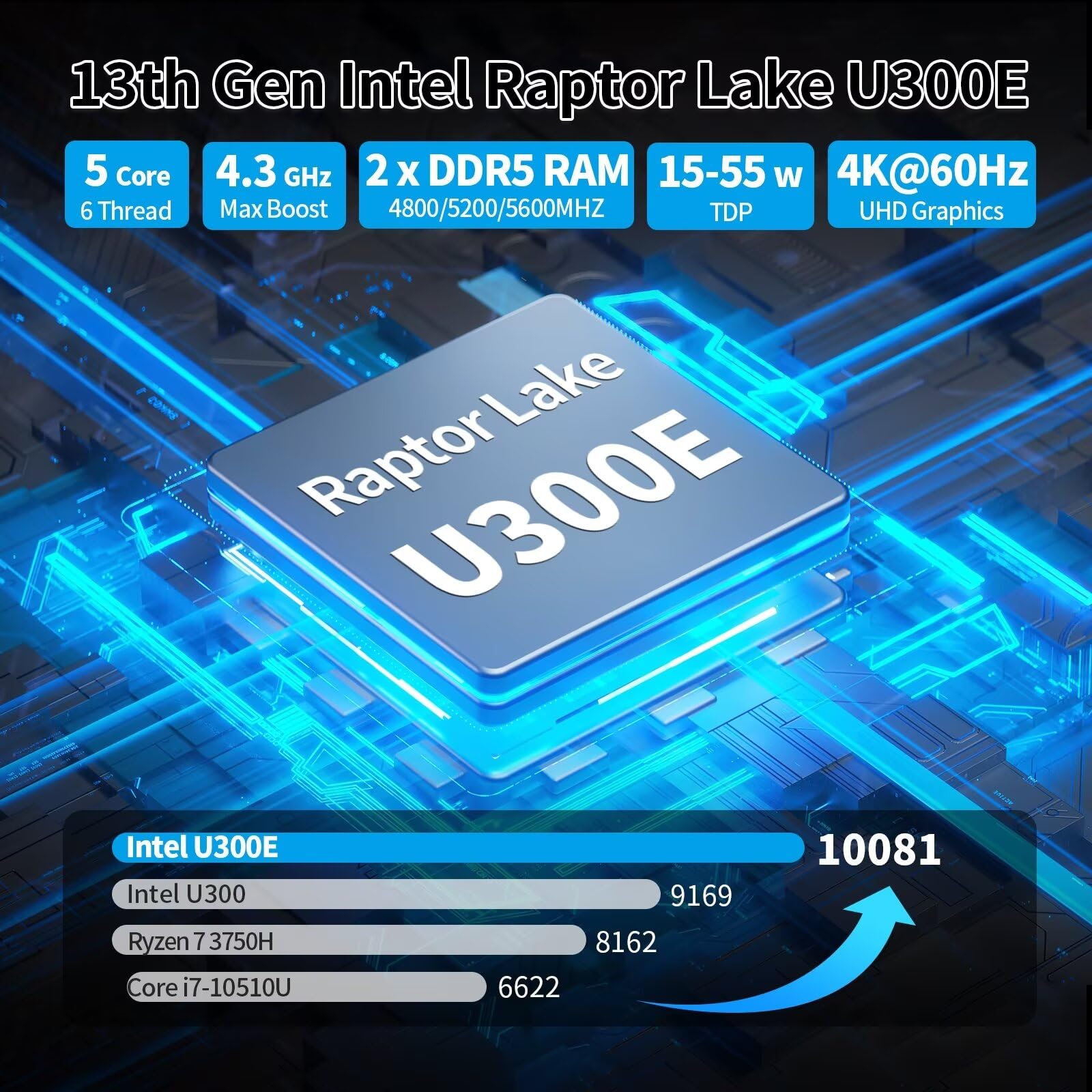 SJRC Firewall Mini PC 10 GbE, 5 cœurs 13e génération U300E Micro application, double SFP+ 10 Gigabit, 4 x i226 V 2,5 GbE LAN, DDR5 8 Go de RAM 128 Go SSD, prend en charge OPNsense, HD, DP, Typc-C, 4K