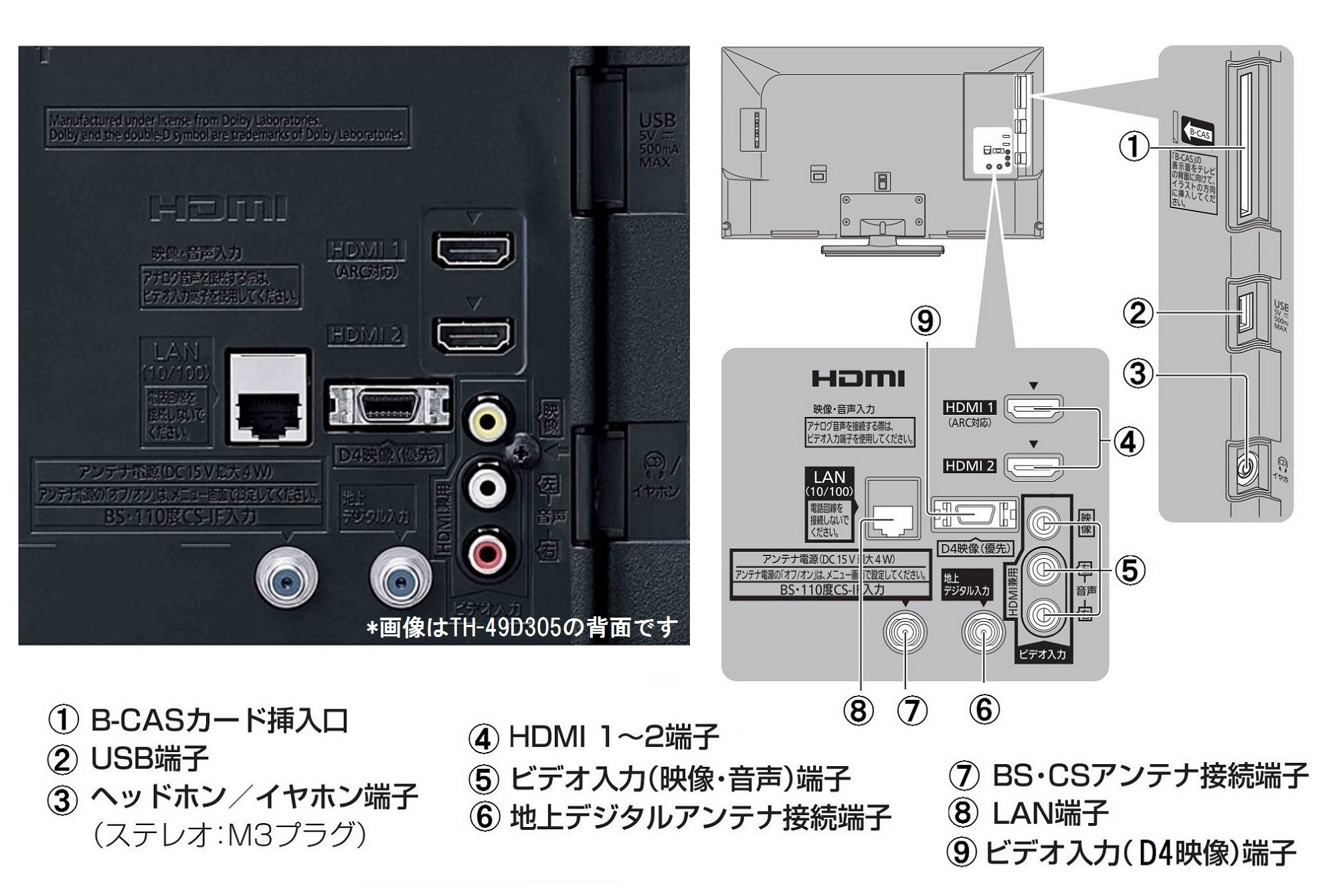 Amazon | パナソニック 49V型 地上・BS・110度CSデジタルハイビジョン