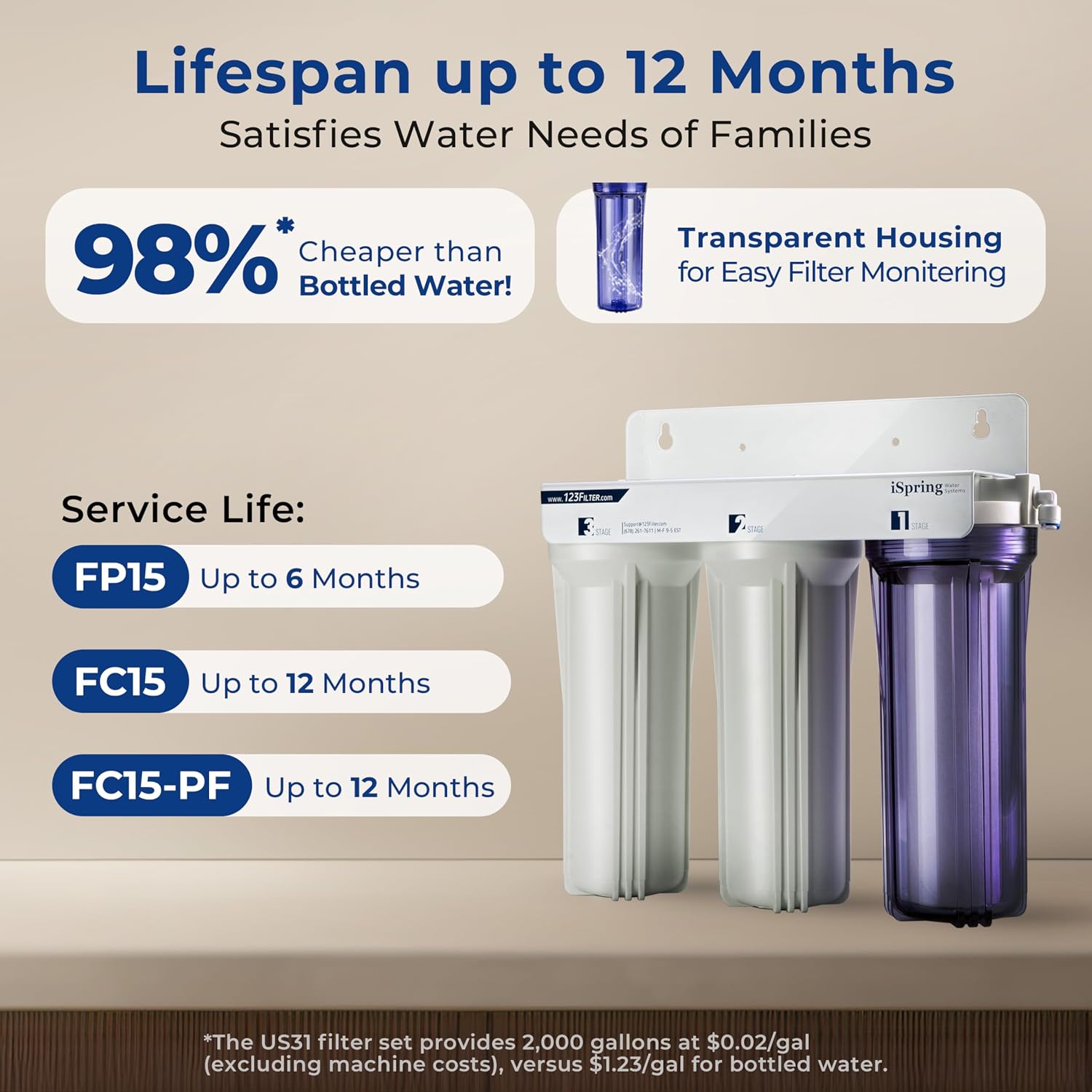 iSpring US31-PF 3-Stage Under Sink Water Filtration System, SGS-Tested to Reduces up to 99% PFOA & PFOS, 3-Stage Filtration Reduces Sediment, Chlorine, Taste & Odor, 2.5" x 10"