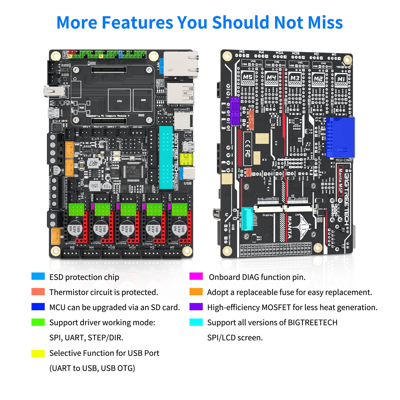 BIGTREETECH Manta M5P+CB1 Core Board
