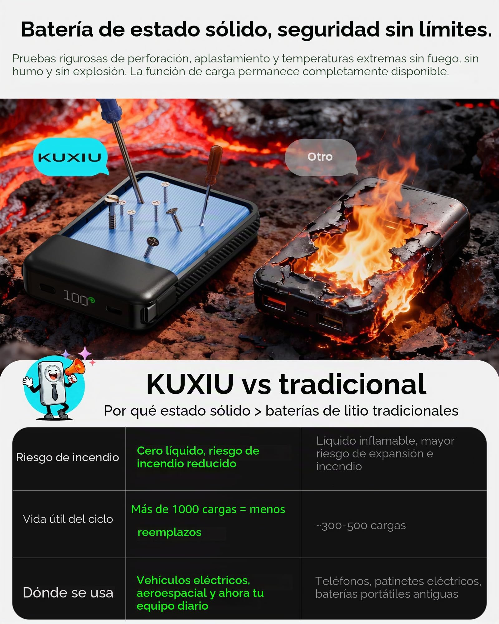 KU XIU 25W Qi2.2-Certificado Estado-Sólido Bateria Externa Carga Rapida para MagSafe, 10 000 mAh Power Bank Magnetico con Cable y Soporte Integrado, Bateria Portatil para iPhone 17/16/15/14/13 Series | 25W inalámbrico, PD 35W carga rápida, cable USB-C int
