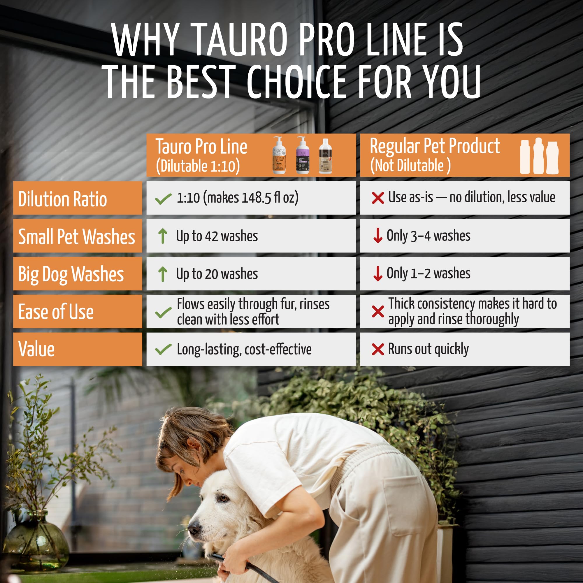 Tauro CHAMPU 5EN1 HIDRATANTE 400ML