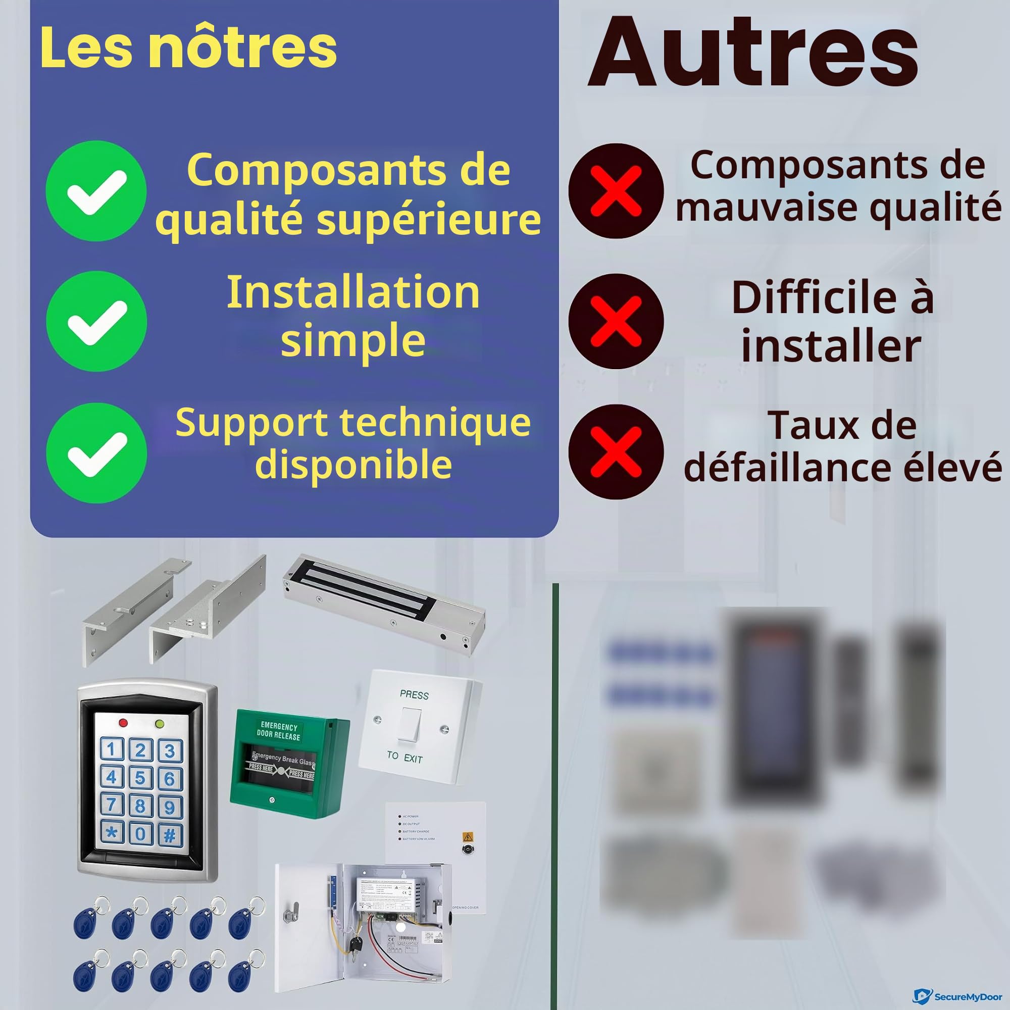 SecureMyDoor - Kit complet d'entrée de porte | Système de sécurité avec serrure magnétique électrique | Entrée par clavier de proximité avec x10 porte-clés RFID de proximité inclus | Idéal pour le
