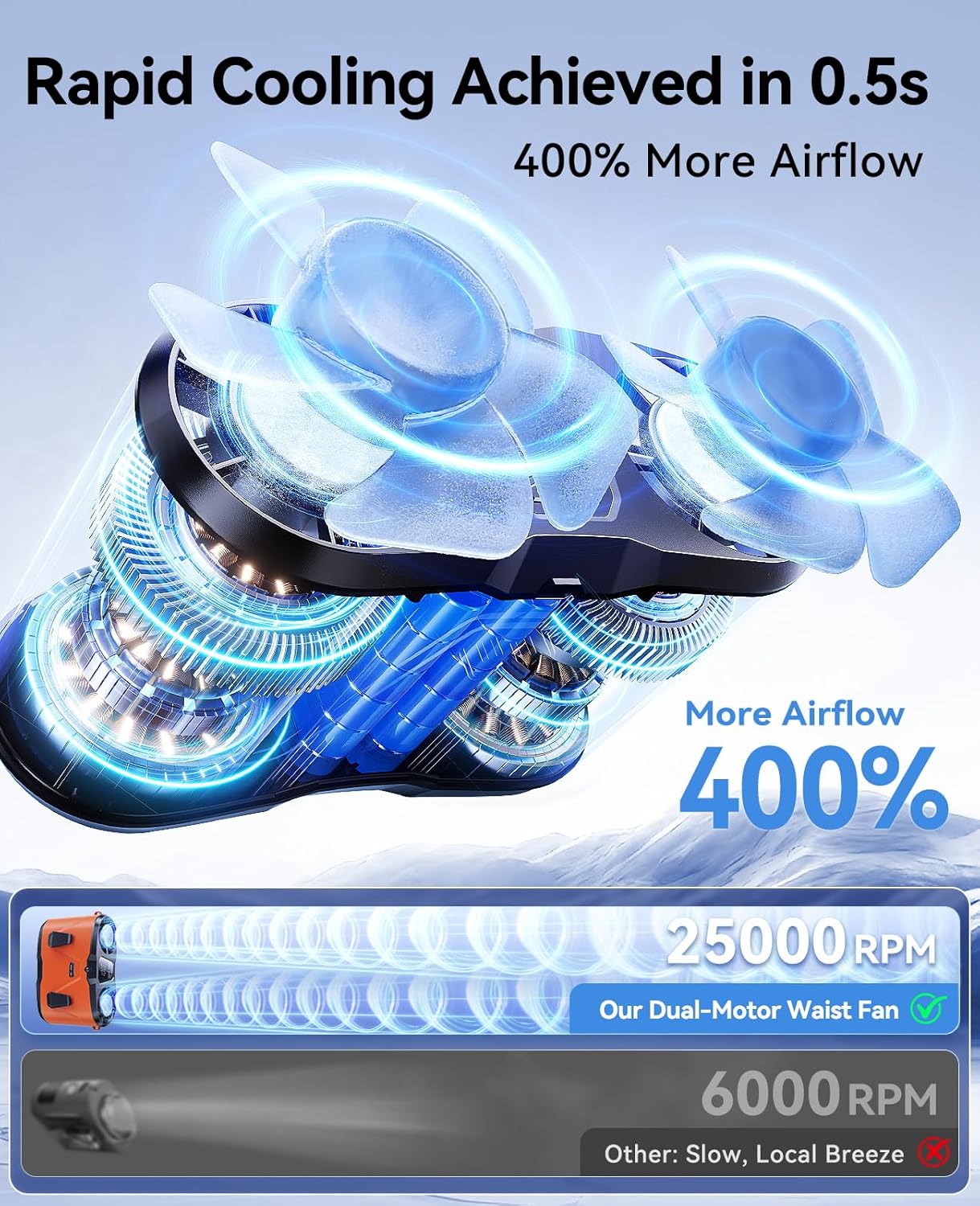 Rechargeable Portable Waist Fan, 10000mAh Dual-Motor Personal Clip on Waist Fan with 10 Speeds, 25000 RPM, LED Display & Flashlight, 4 in1 Waist Cooling Fan for Outdoor Camping Jobsite (Orange)