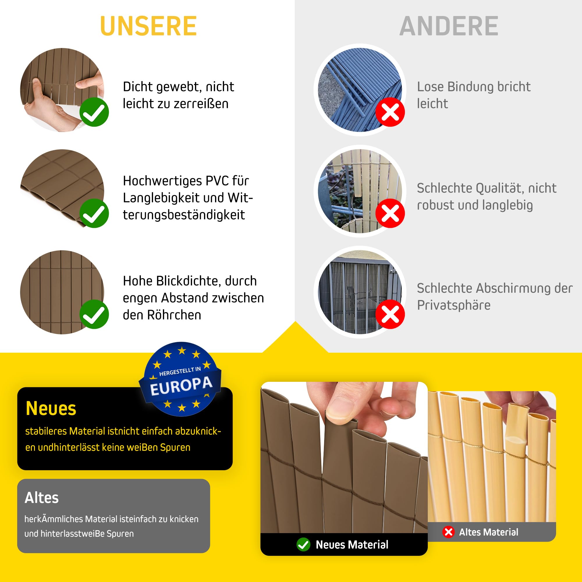 Canniccio PVC Frangivista Recinzione 80x500cm con Supporto Centrale
