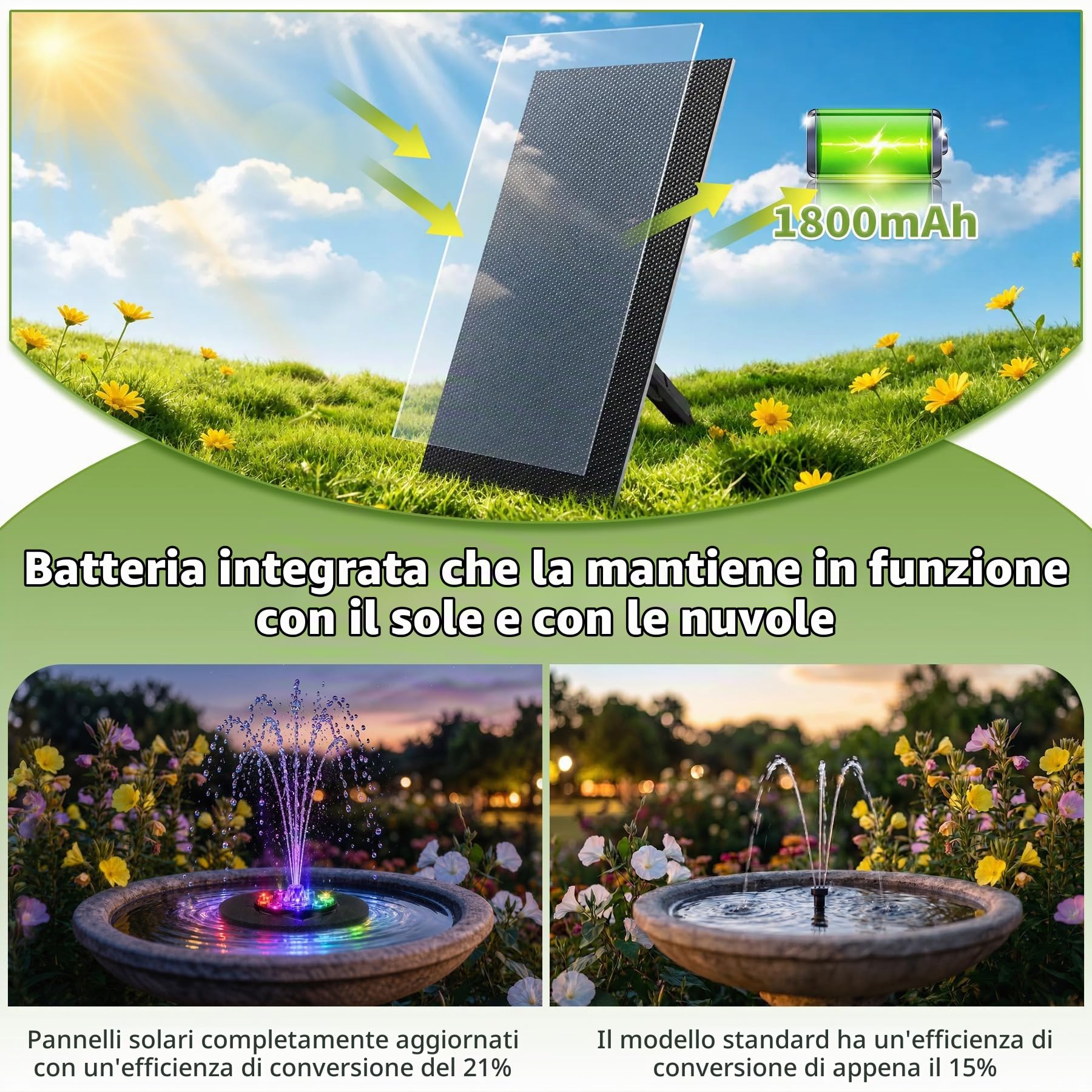 Forever Speed 8W Fontana solare a LED con Batteria 1800mAh, Fontana Solare per Piccolo Stagno, Giardino, Balcone, Pompa Dell'acqua Solare con Akku