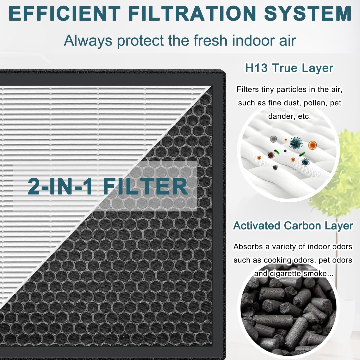Filtro Hepa de repuesto H13 compatible con purificador de aire Purairia ZWN-132, filtro HEPA H13, carbón activado de alta eficiencia, 4 unidades
