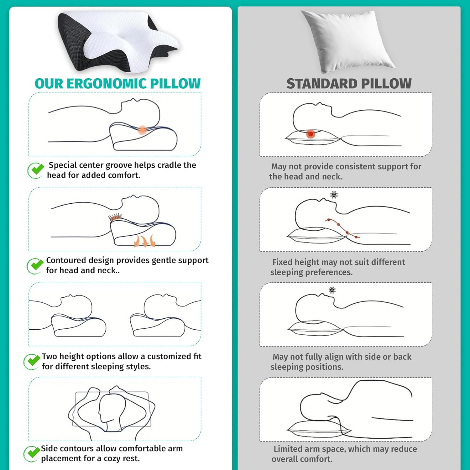 Cervical Neck Pillow for Sleeping – Memory Foam Pillow for Side Sleepers & Neck Support – Side Sleeper Pillow for Adults – Ergonomic Pillow for Shoulder, Neck and Back Support