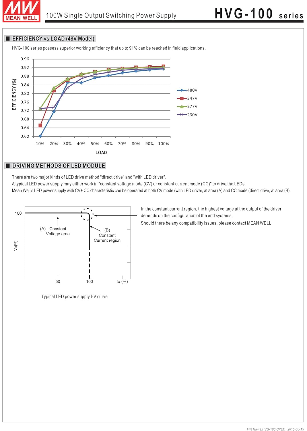MEAN WELL HVG-100-48A Enclosed Switching Power Supply, 48 Volt, 2 Amp, 96 Watt