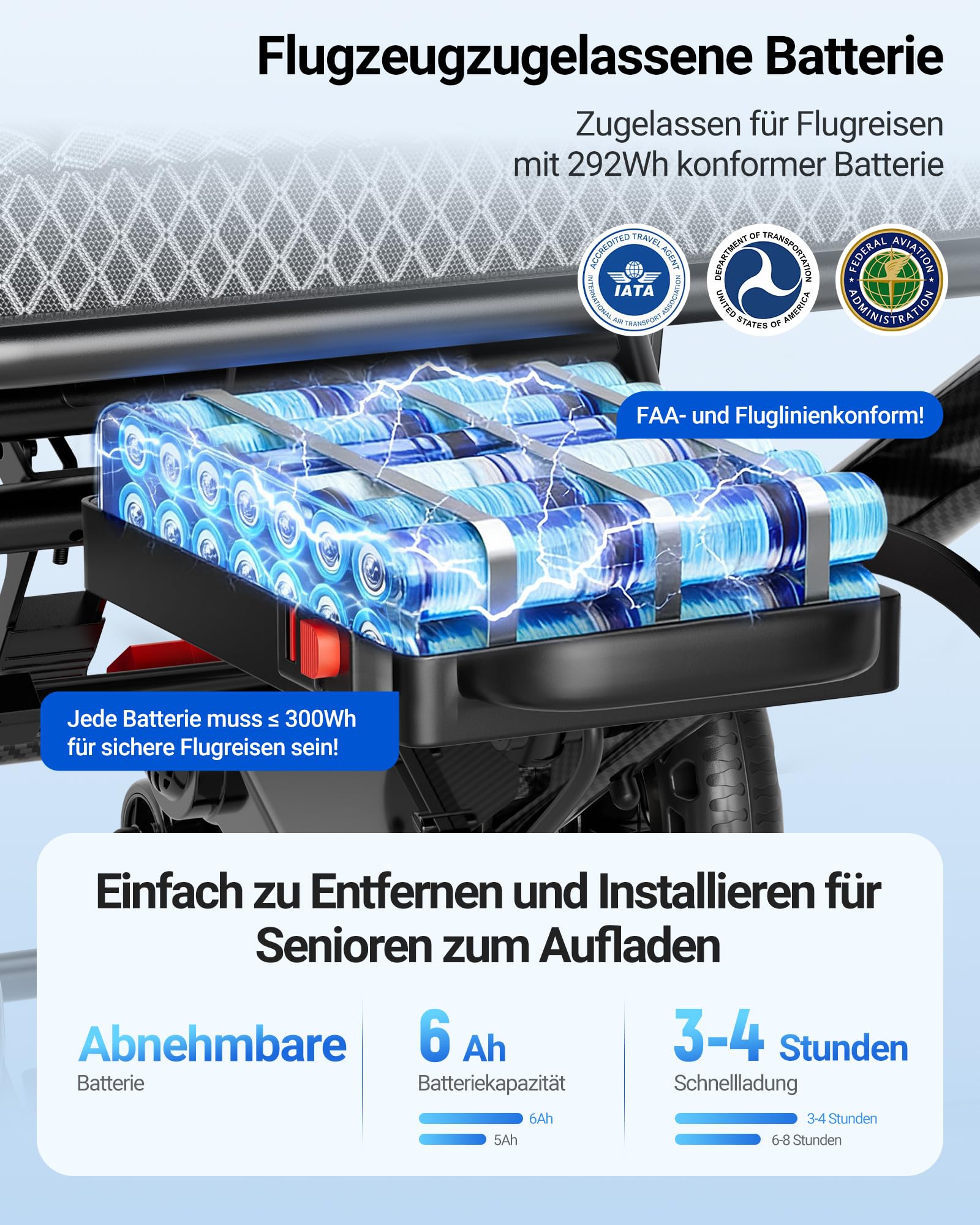 Rollstuhl Elektrisch Faltbar Leicht 14,5 kg Elektrischer Rollstuhl | Flugzeugzulassung, 20KM Reichweite, Lithium-Batterie, 360W Elektrorollstuhl, 5 Jahre Support, Kohlefaser-Folie