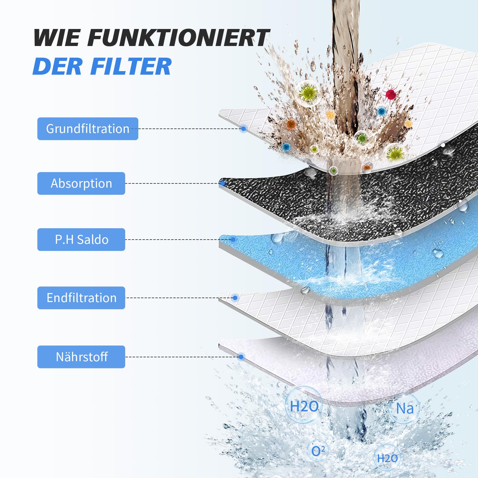 -SR SUN RISE Shower Filter & Duschfilter 20-Stufen mit 3 Filterpatronen - Wasserfilter Dusche gegen Kalk/Chlor/Fluorid verbessert Haut- & Haargesundheit - Chrom