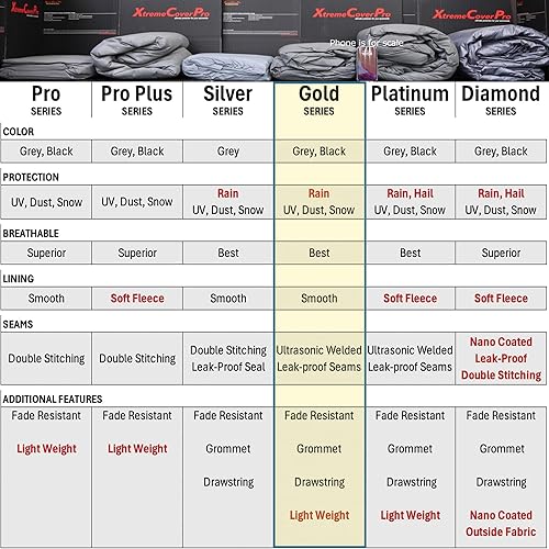 Miniatura 5 de Funda de coche para Volkswagen Golf GTI XTREMECOVERPRO Gold Series 2011, 2012, 2013, 2014, 2015, 2016, 2017, 2018, 2019, 2020, color negro