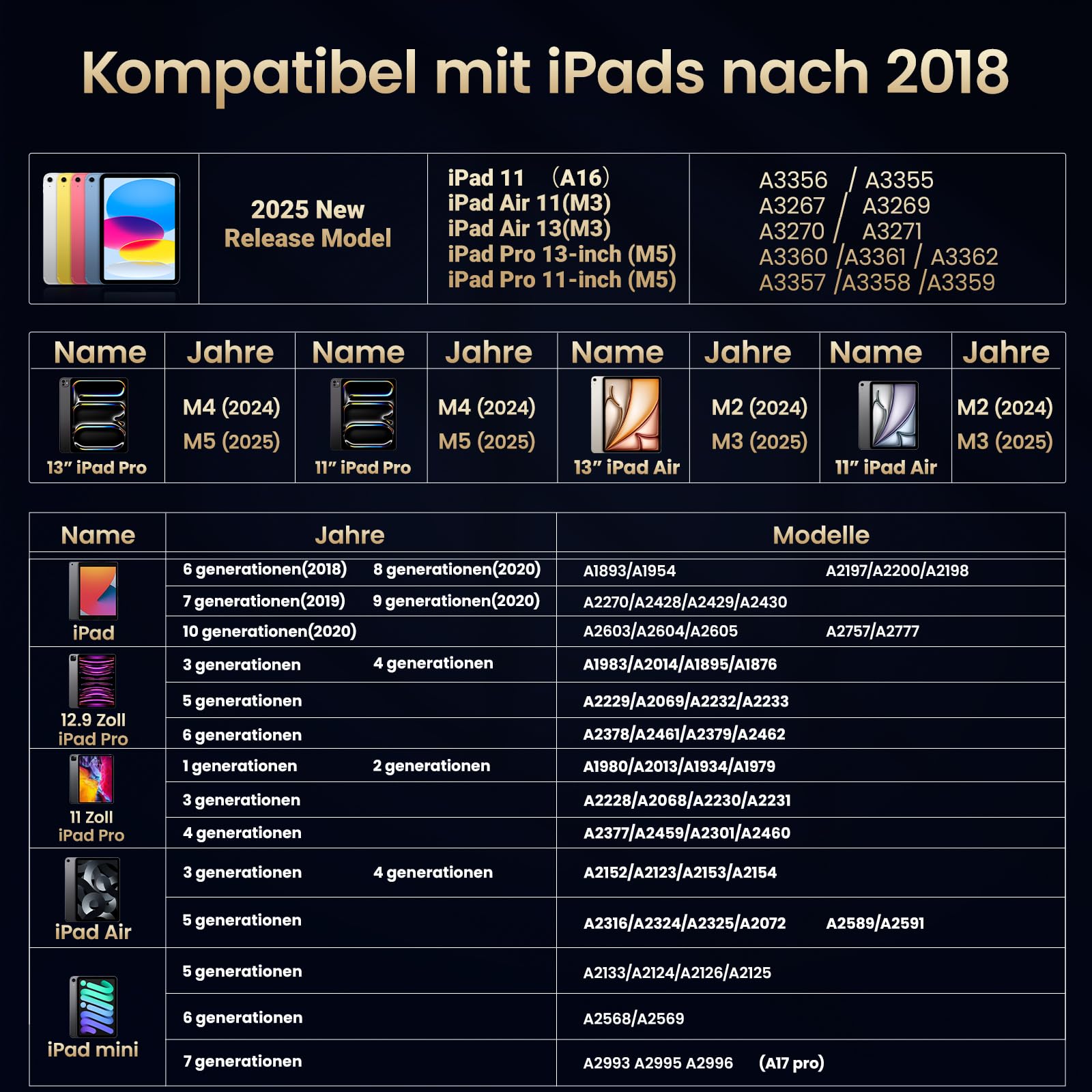 BAZO Stift für Apple iPad - 2018-2025 Pencil 2. Generation mit Schnellladeleistung Palm Rejection und Neigungssensitivität Stylus für Pro M4/M5/13''/12,9''/11''/A16/Mini 5-7/Air 3-5/M2/M3 /iPad 6-11