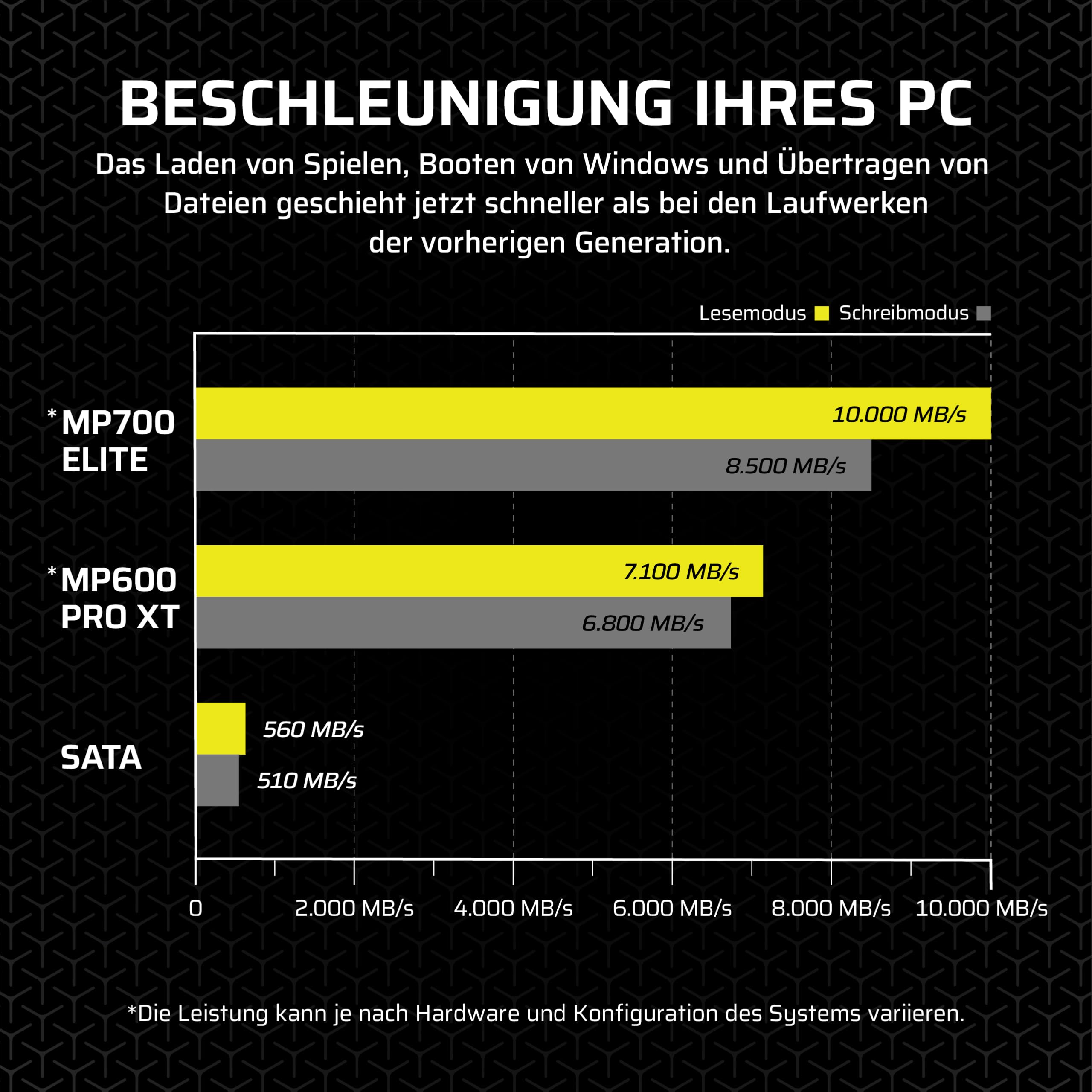 Corsair MP700 Elite 1TB PCIe 5.0 x4 NVMe M.2 SSD – Bis zu 10,000MB/sec – Hohe Dichte 3D TLC NAND – M.2 2280 – Kompatibel mit DirectStorage – Schwarz