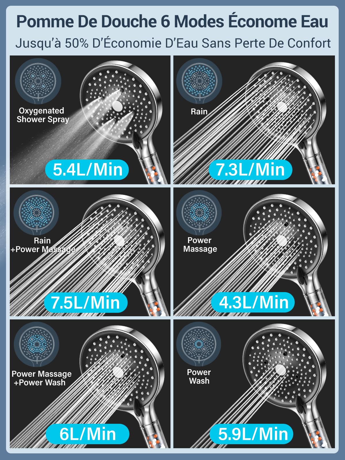 YEAUPE PRO Pommeau de Douche Anti calcaire Grand 130mm avec tuyau 1,6M, Haute Pression Chrome