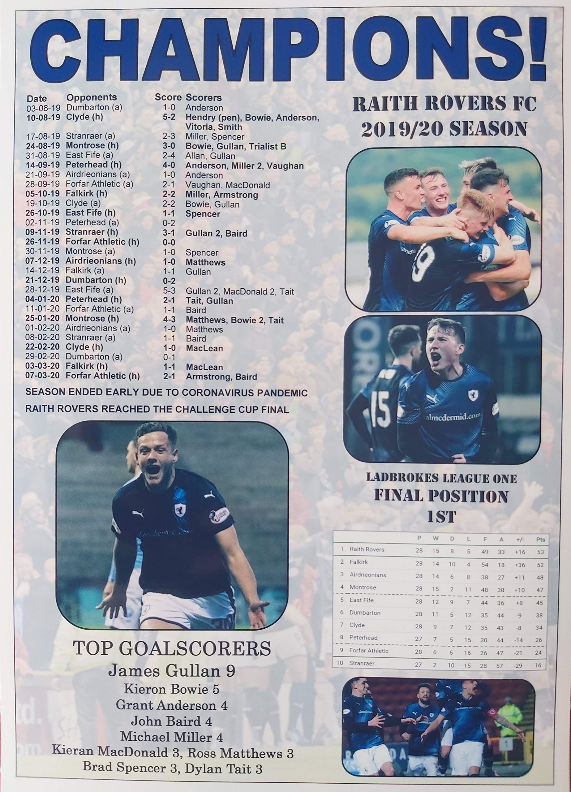 Sports Prints Uk Raith Rovers Scottish League One Champions 2020 - Souvenir Print