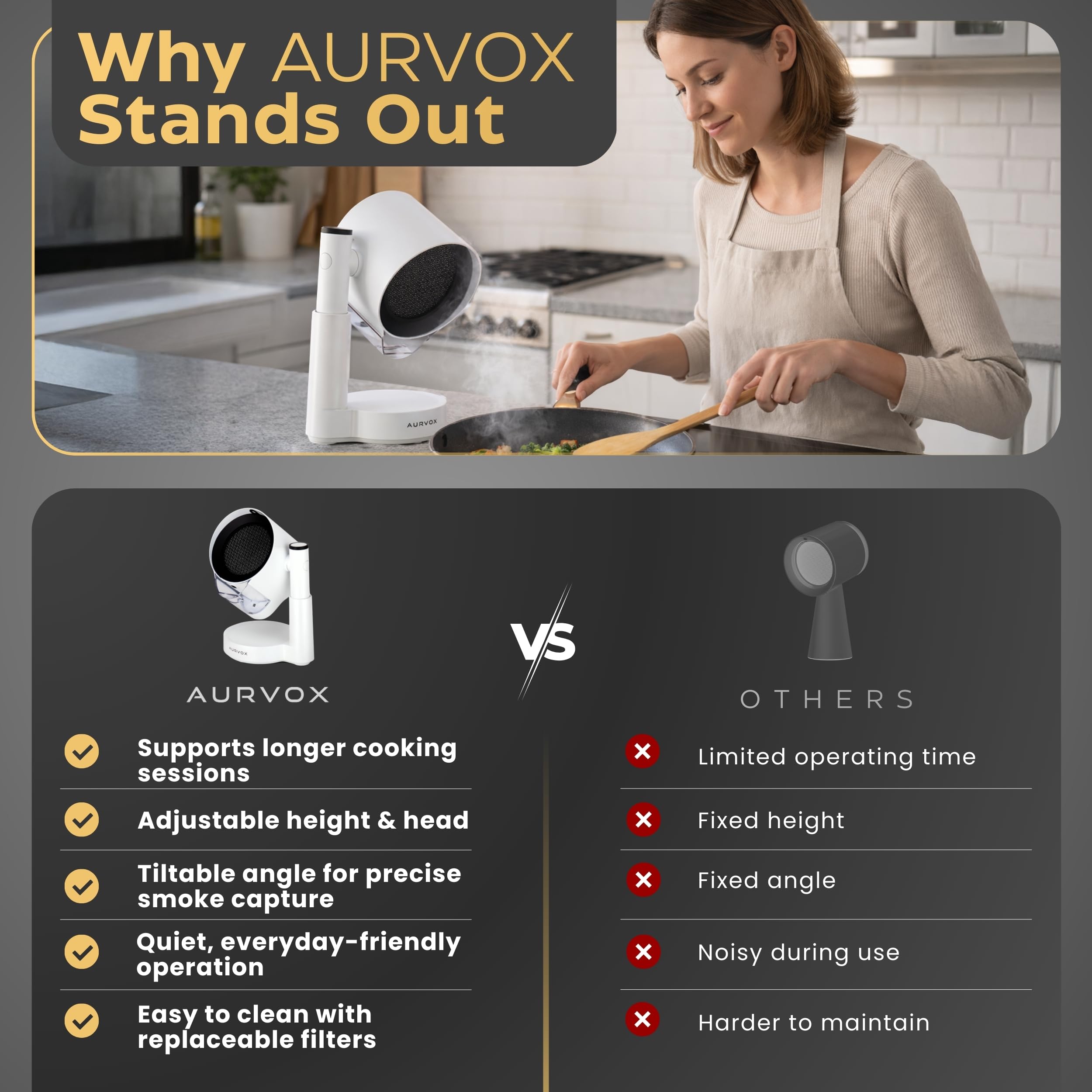 AURVOX Portable Range Hood – Ductless Kitchen Exhaust Fan, 3-Speed Desktop Exhaust Fan with Adjustable Height, Low-Noise Smoke Control for Apartments, Indoor BBQ, RV & Dorm — view 7