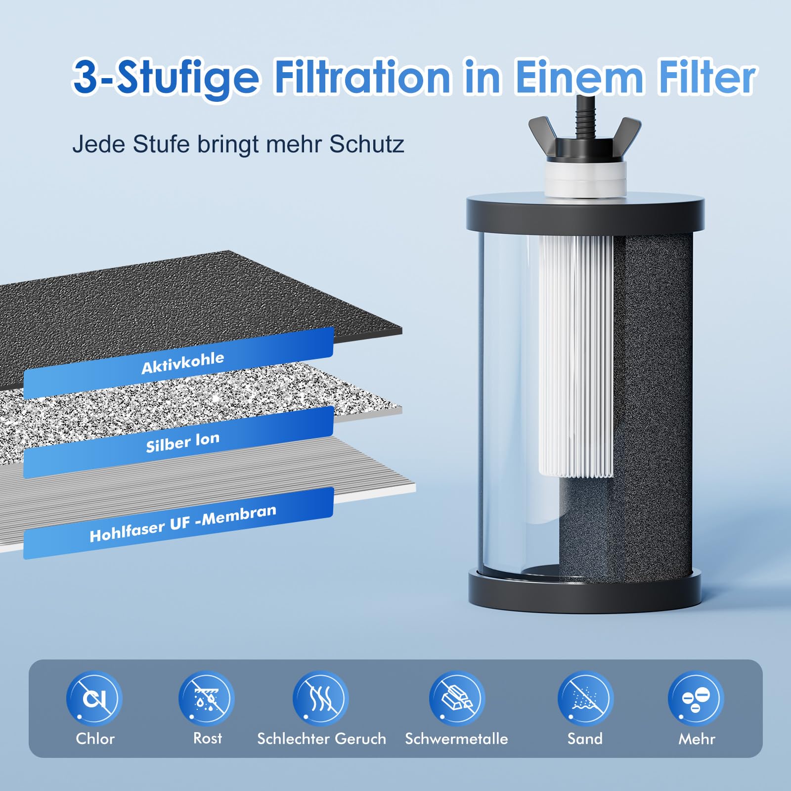 Filtre à Eau Purewell 3 Étapes - 8,5L - Acier Inox 304 - Sans Électricité - Certifié UE