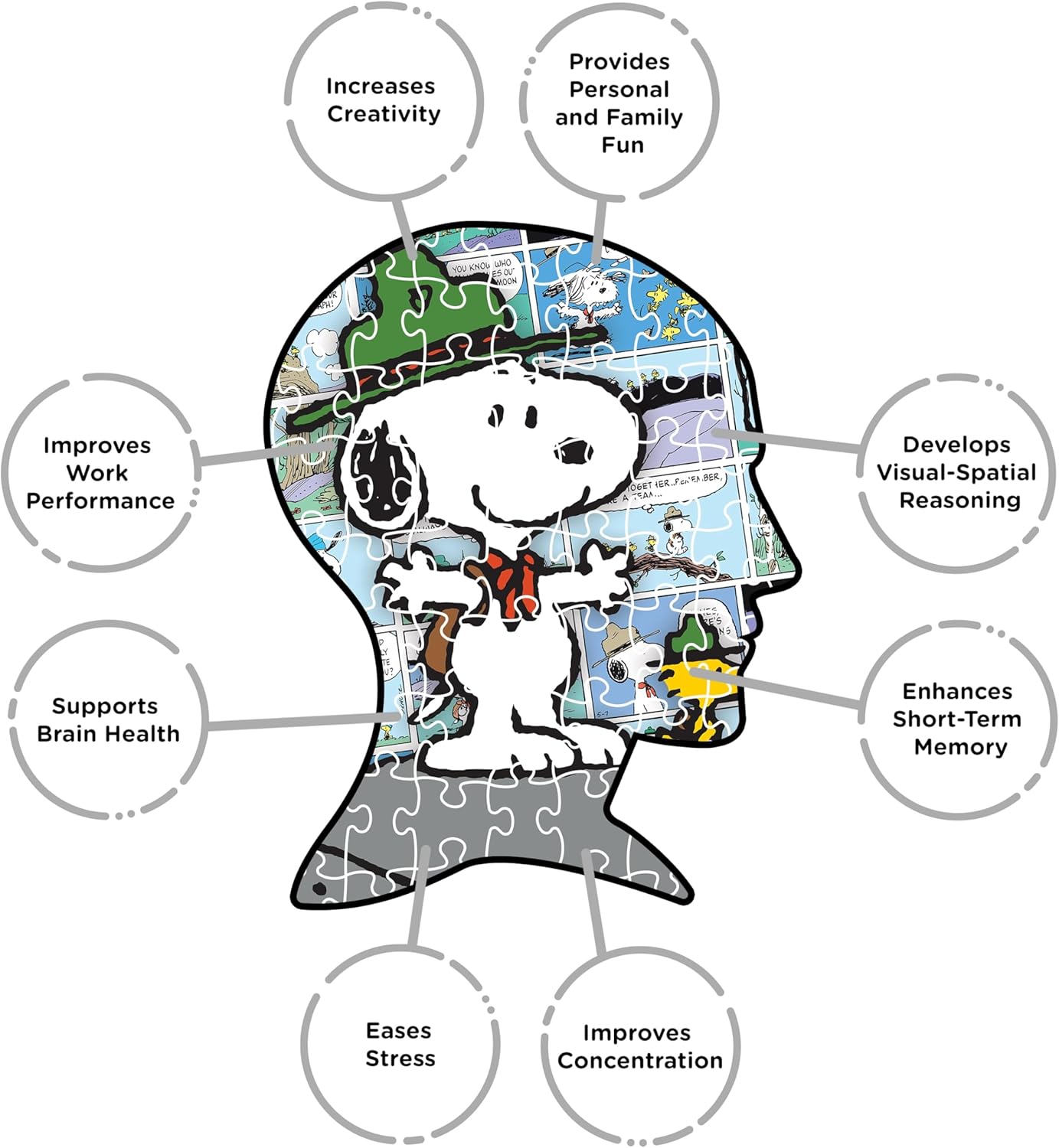 AQUARIUS Peanuts Snoopy Beagle Scouts - Comic 1000 Piece Jigsaw Puzzle(1000 Piece Jigsaw Puzzle) - Glare Free - Precision Fit - Officially Licensed Peanuts Merchandise & Collectibles - 20x28 Inches