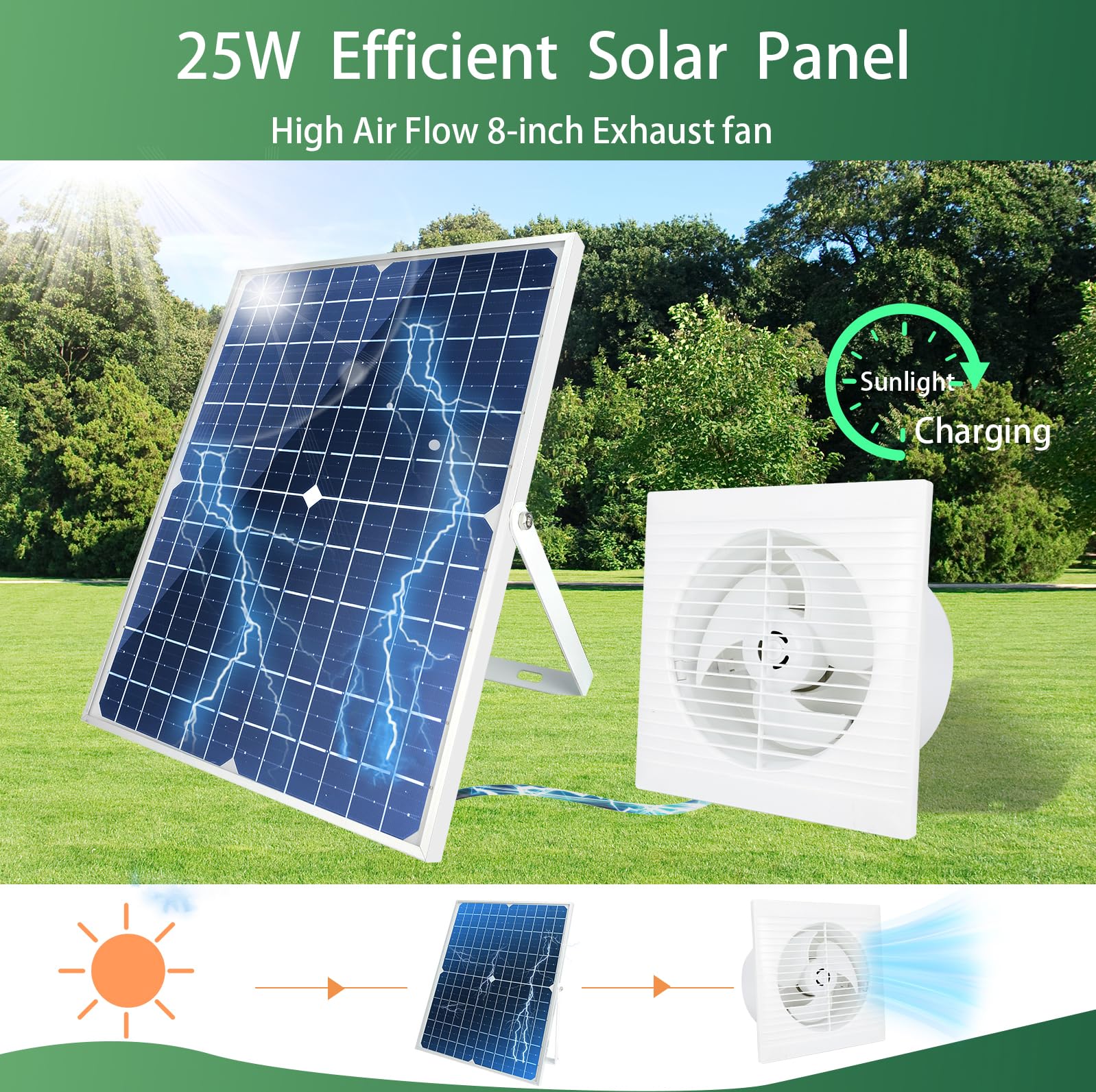 0,8W 4V Solarpanel Mit Lüfter – Solarbetriebenes Lüfter-Kit Für Gewächshäuser, Tierhäuser & Kleine Räume