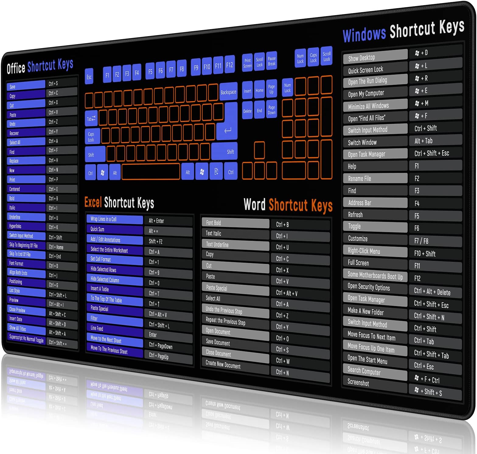 Listenwissen Mauspad mit Shortcuts – antirutsch & deutsch für Windows I ...