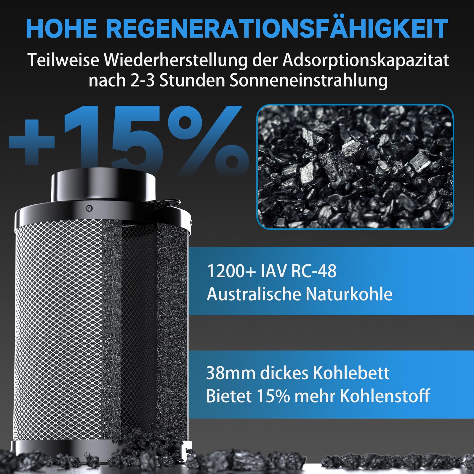 Hon&Guan HI-PE - Set di aria super volume, 360 m³/h, 100 mm, con regolatore di velocità, filtro ai carboni attivi, tubo di scarico in gomma, ventola di ventilazione avanzata per motore EC