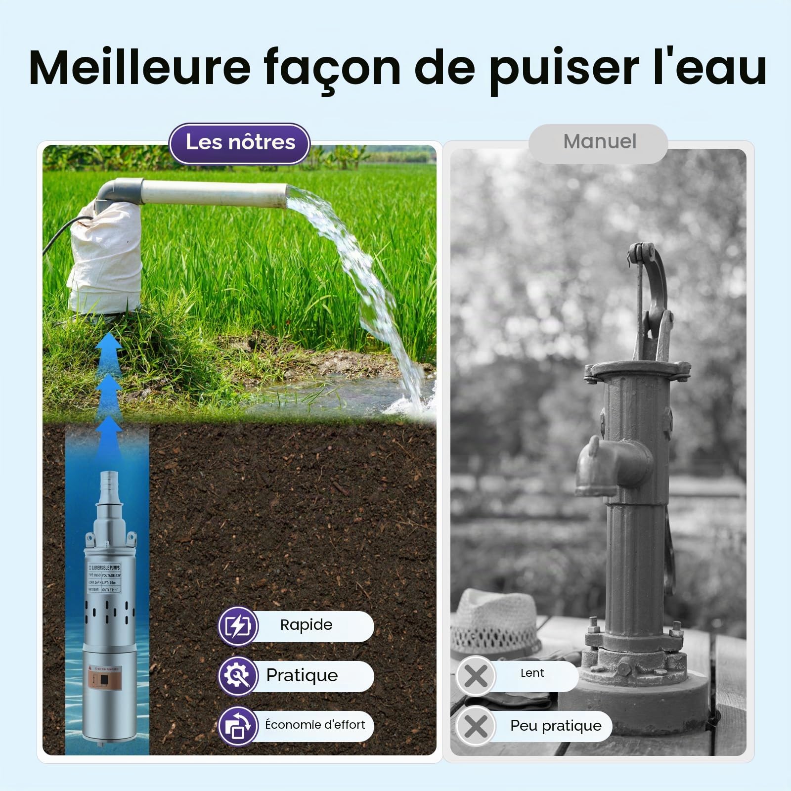 Pompe Immergée, 12V Pompe A Eau, 180W Pompe Immergée Pour Puits, Débit 1,2m³/h, Outil de Pompage pour Jardin et Irrigation (Argent)