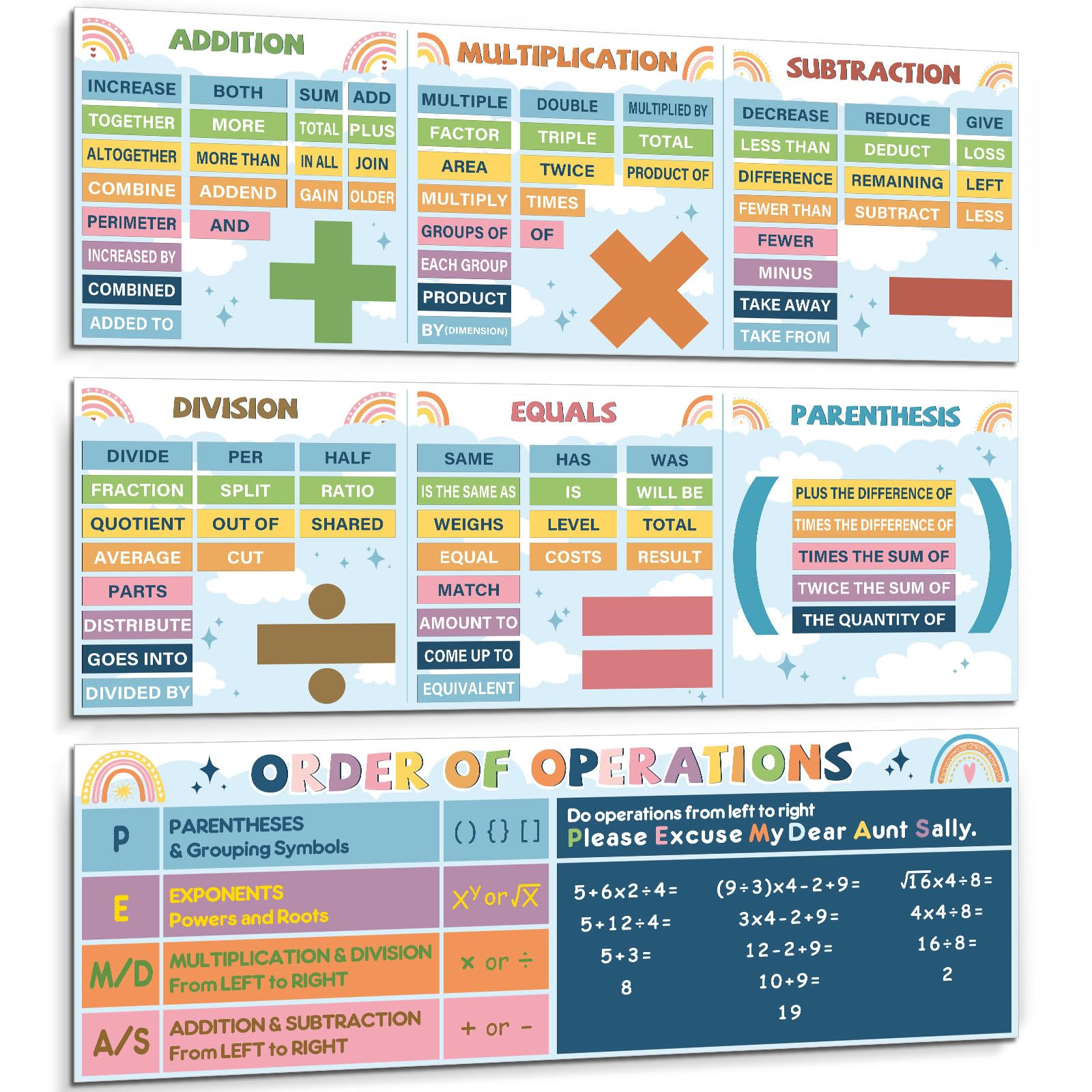 Tenceur 3 Pcs Educational Math Symbol Posters Mathematics Classroom Decorations Math Theme Bulletin Board Banner Math Keyword Banner for Elementary