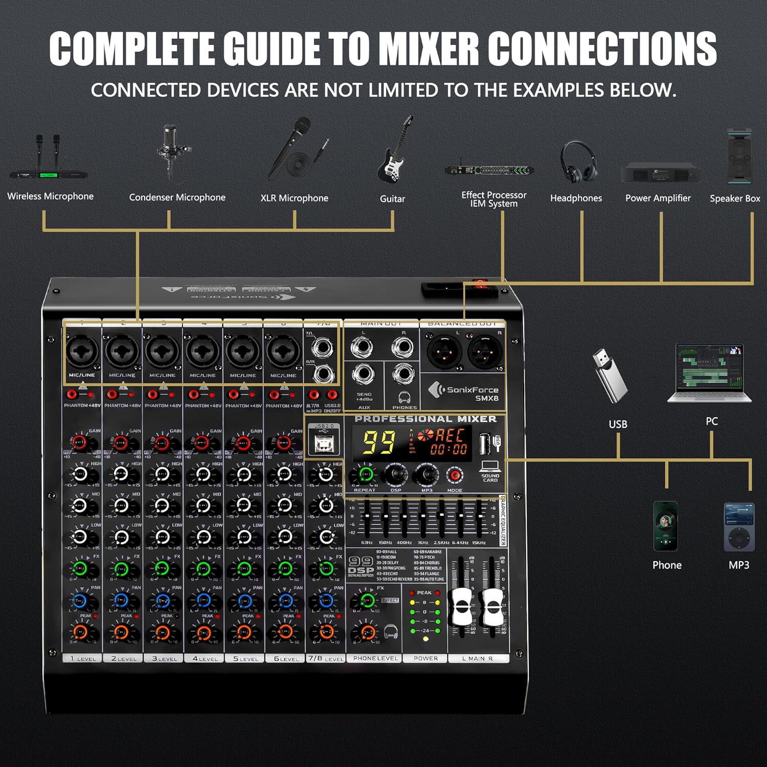 8 Channel Audio Mixer, 99 DSP Sound Board Console with 48V Phantom Power, Professional DJ Mixer for Podcasting, Streaming, Studio Recording (SMX8)