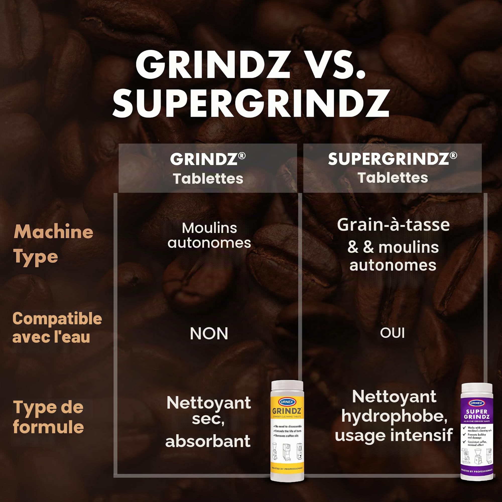 Urnex SuperGrindz Tablettes de nettoyage pour broyeur, 330 g
