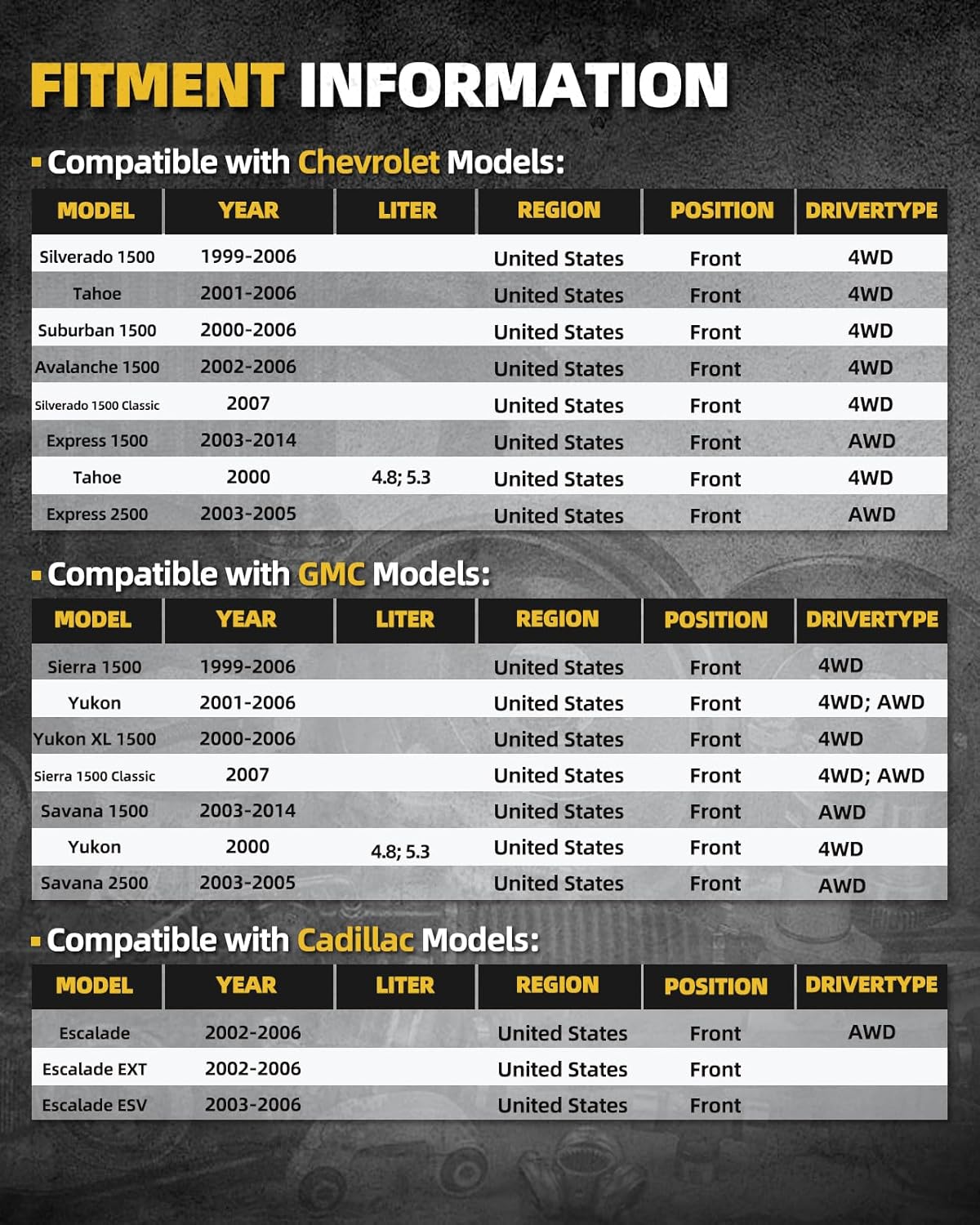 515036 4WD Front Wheel Bearing Hub Compatible with Chevy Silverado, Tahoe, Suburban, Avalanche 1500, Express, for GMC Sierra, Yukon, Savana, for Cadillac Escalade w/ABS 6 Lug 4x4/AWD