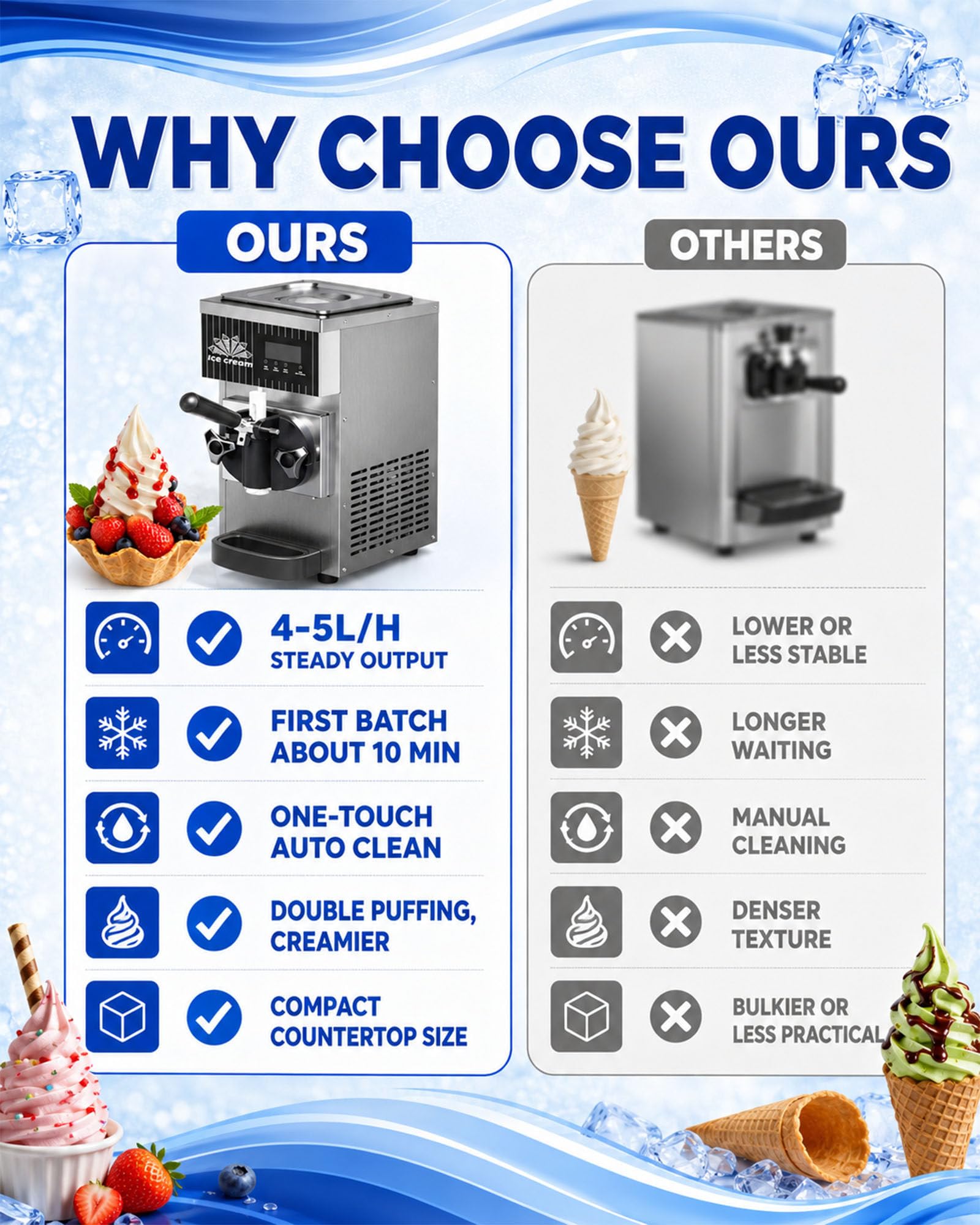 Máquina De Helado Suave, 450 W, Eléctrica, De Sobremesa, De Un Solo Sabor, 4-5 L/H, Tolva De 2,5 L, Congelación Rápida En 10 Minutos, Acero Inoxidable, Autolimpiante
