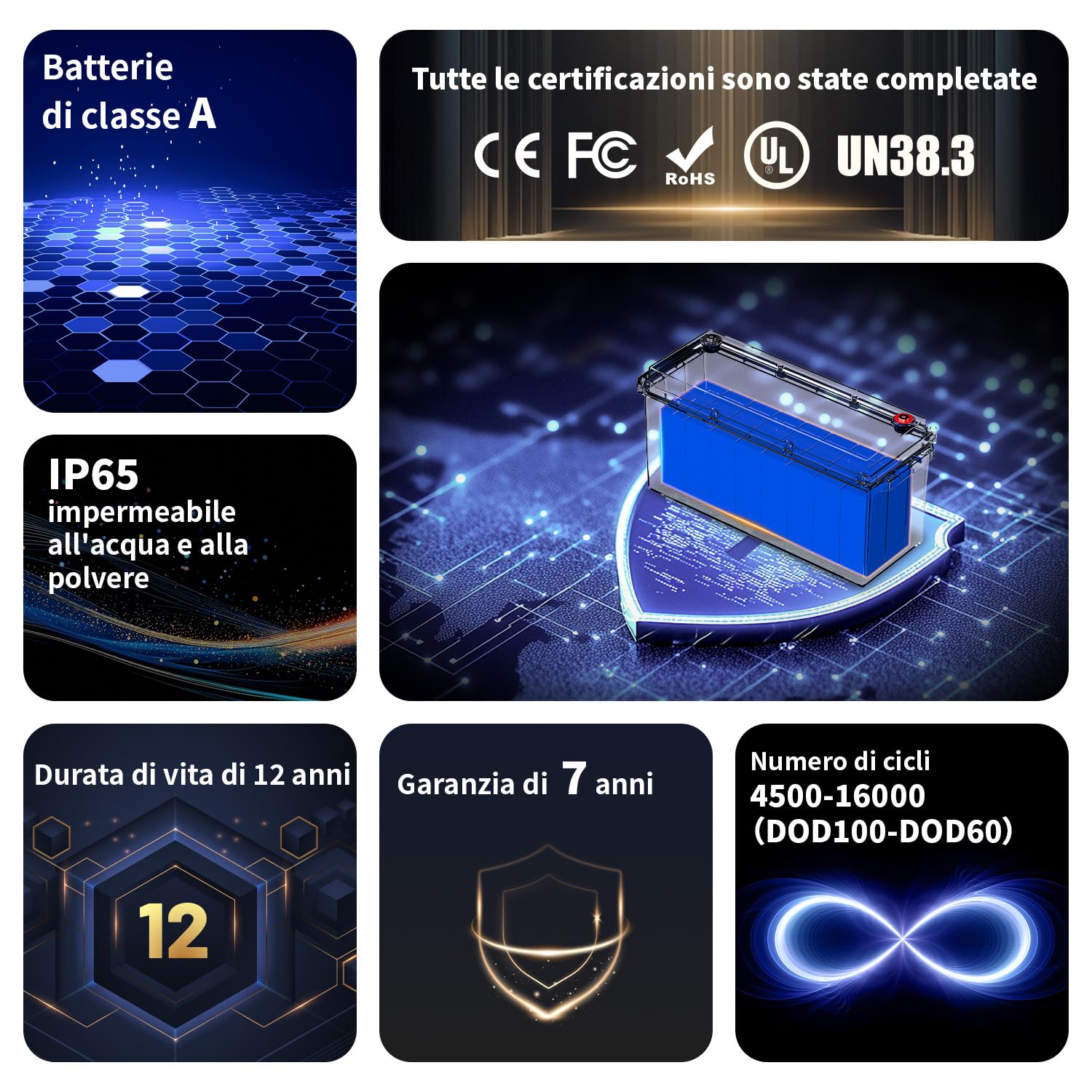 Batteria Camper Litio 12V 200Ah LiFePO4, 4500-16000 Cicli con BMS 200A Celle A-Grado, 98% Efficienza IP65 Impermeabile per Sistemi Solari Off-Grid Barche e Van Life