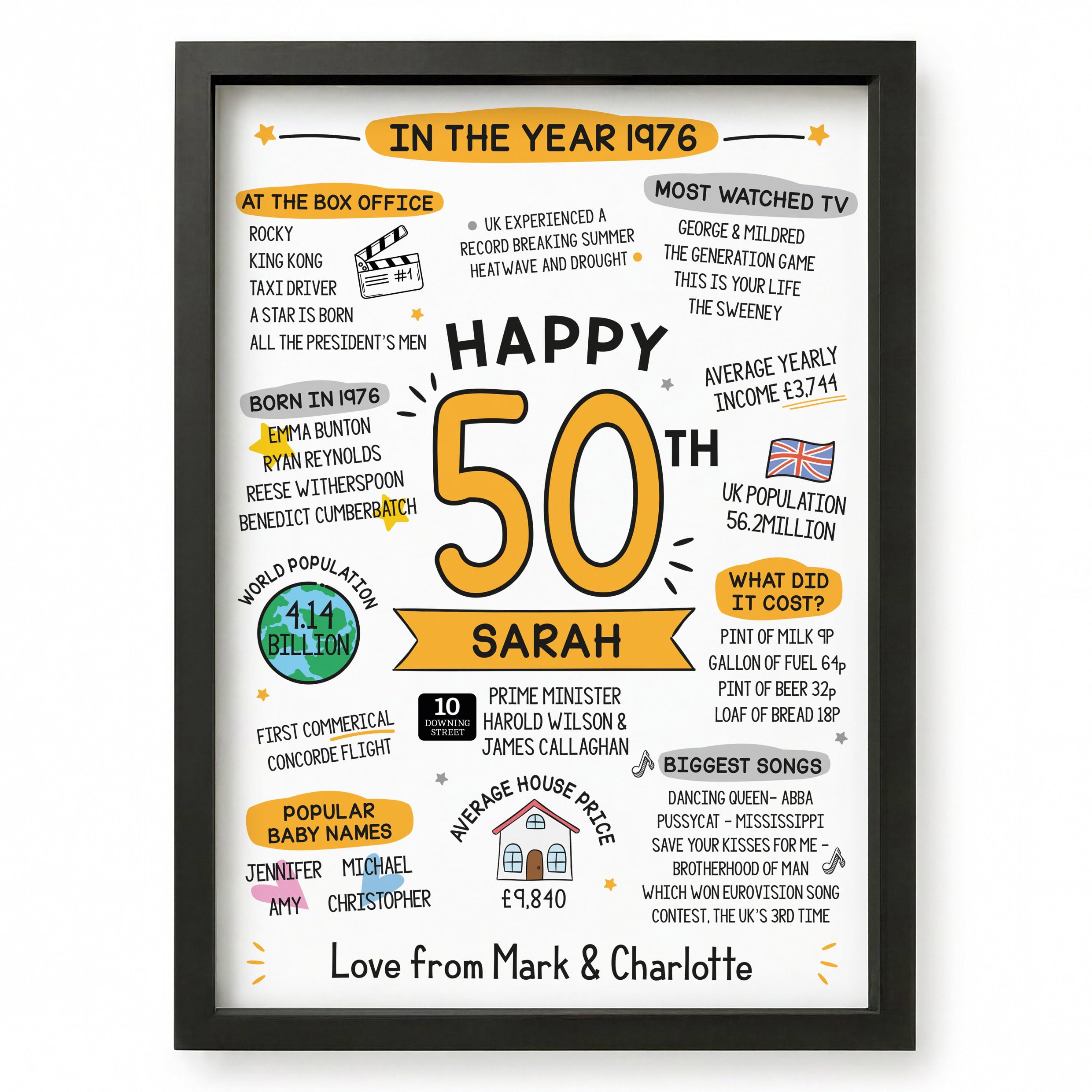 Beecreative 50th Birthday Gifts For Men Women, Personalised Fiftieth