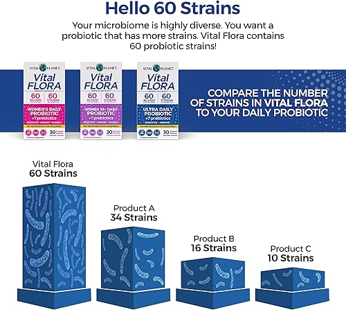 Miniatura 4 de Vital Planet Brenda Watson - Kit de fórmula Gut Check Hope - Paquete de 4 productos con probiótico 30 cápsulas para mujer, polvo de fibra 35 de 6.7