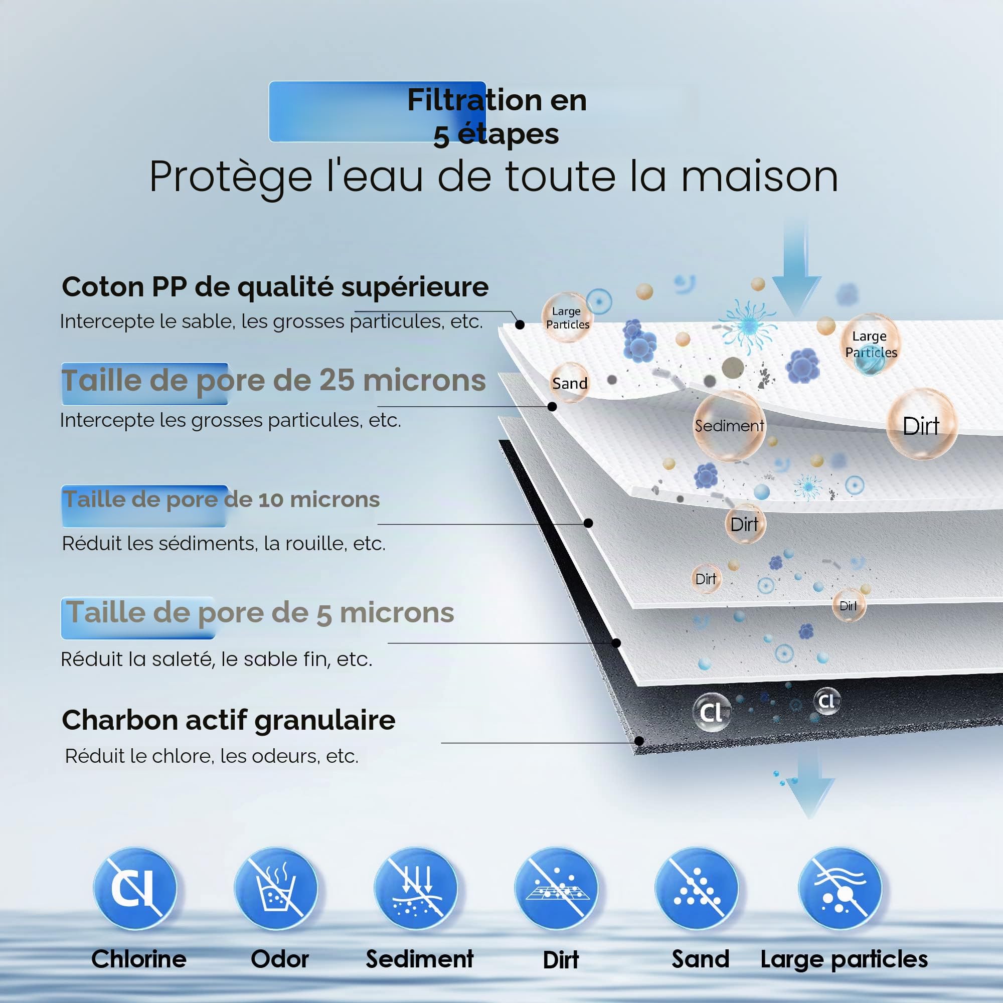 Waterdrop WHF21-PG Système de Filtration d'Eau pour Toute la Maison