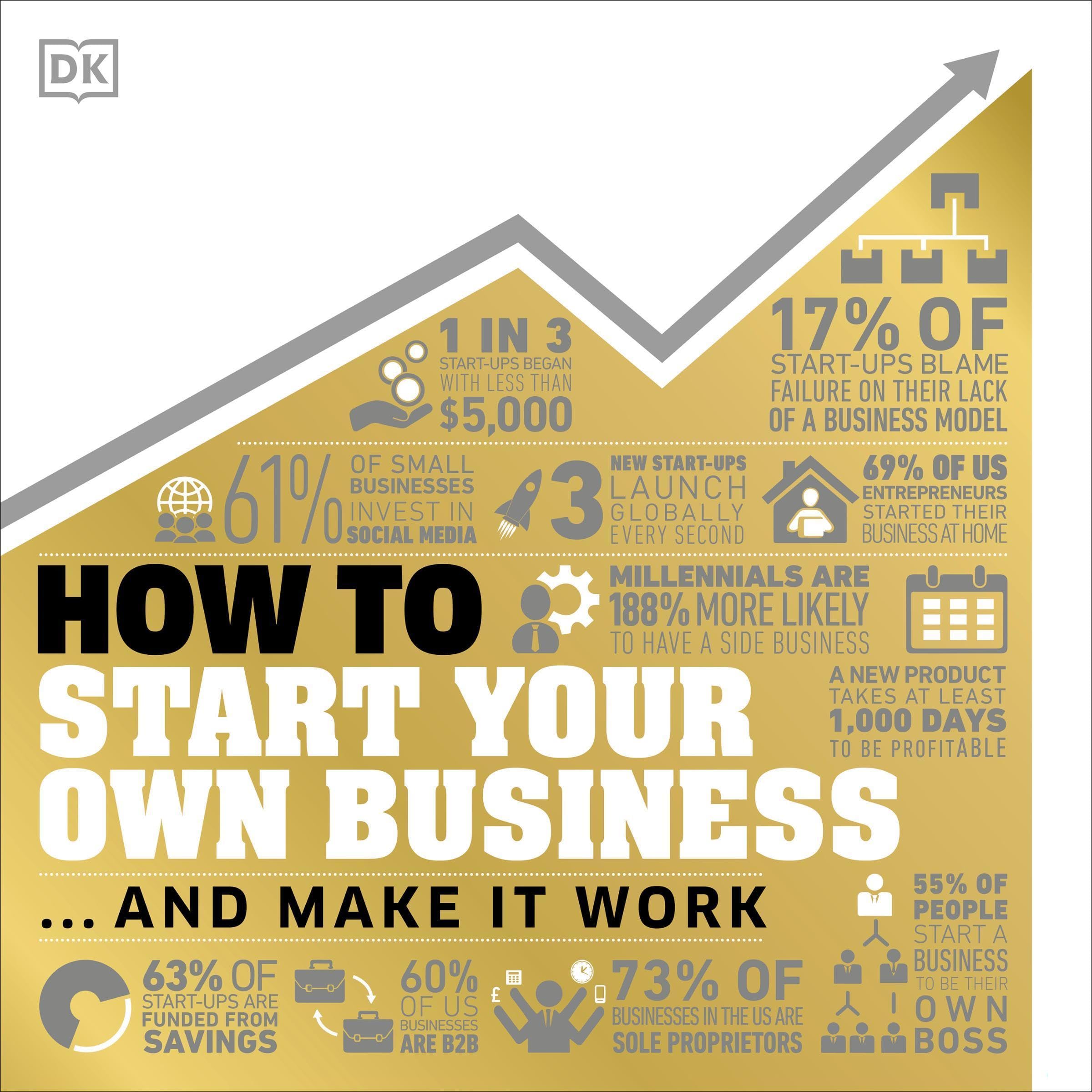 Cover art for How to Start Your Own Business