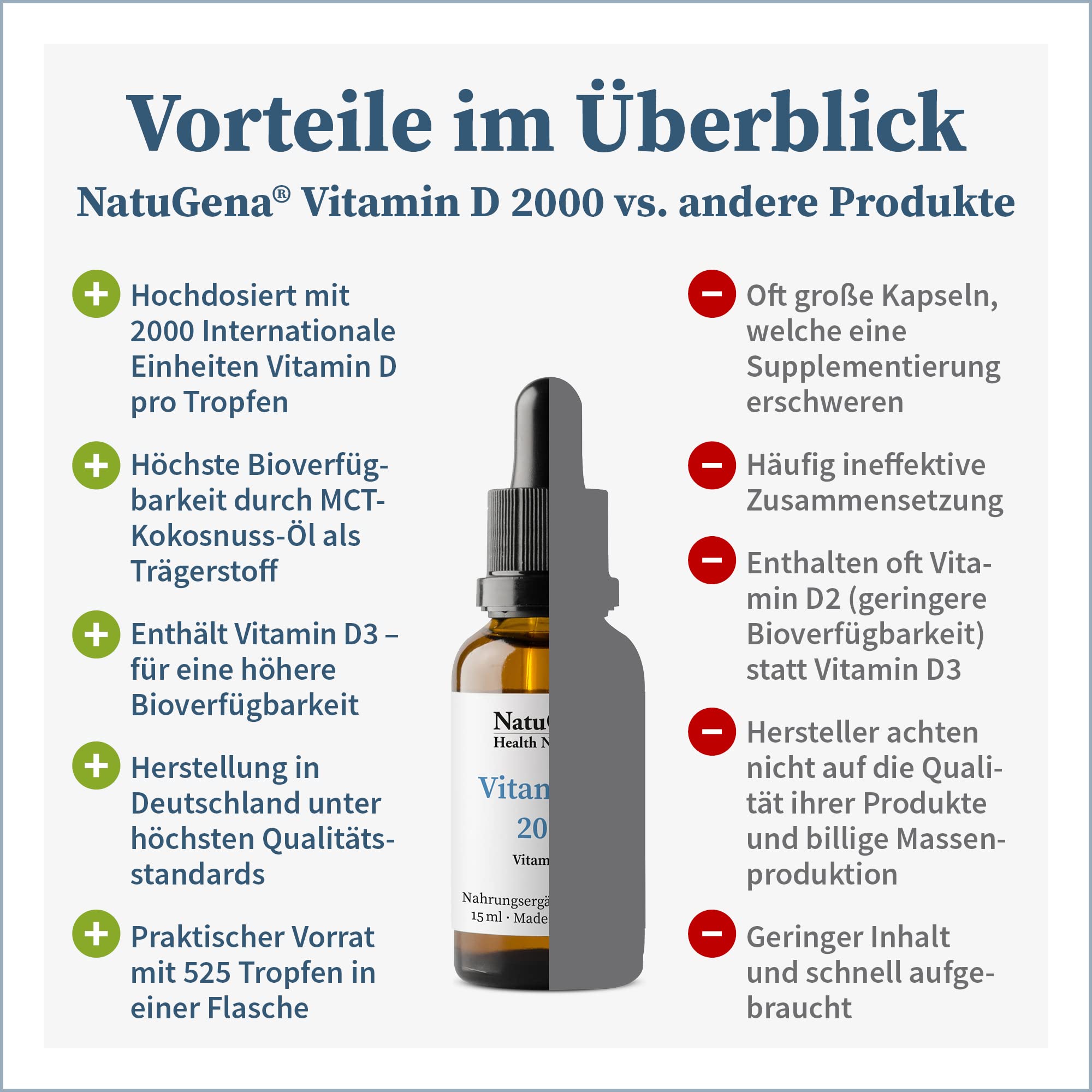 NatuGena Vitamin D, Höchste Bioverfügbarkeit, 3x15 ml, 3x 525Tropfen, 1 Tropfen alle 2 Tage Familienpackung 3er Pack (3)