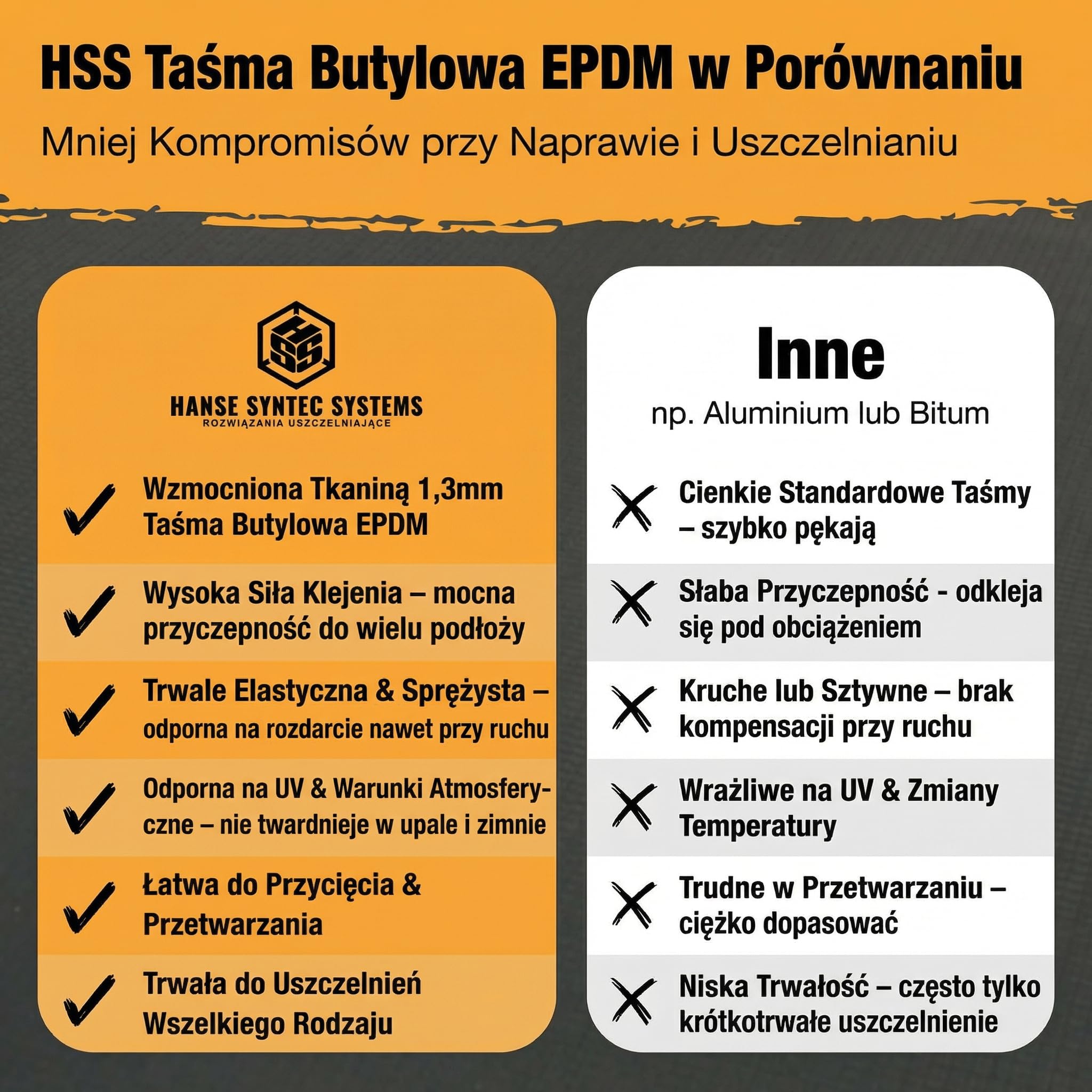 HSS Nastro butilico EPDM, 1,3 mm, rinforzato con tessuto, nastro adesivo di riparazione e sigillante, impermeabile, resistente ai raggi UV, elastico e forte adesione