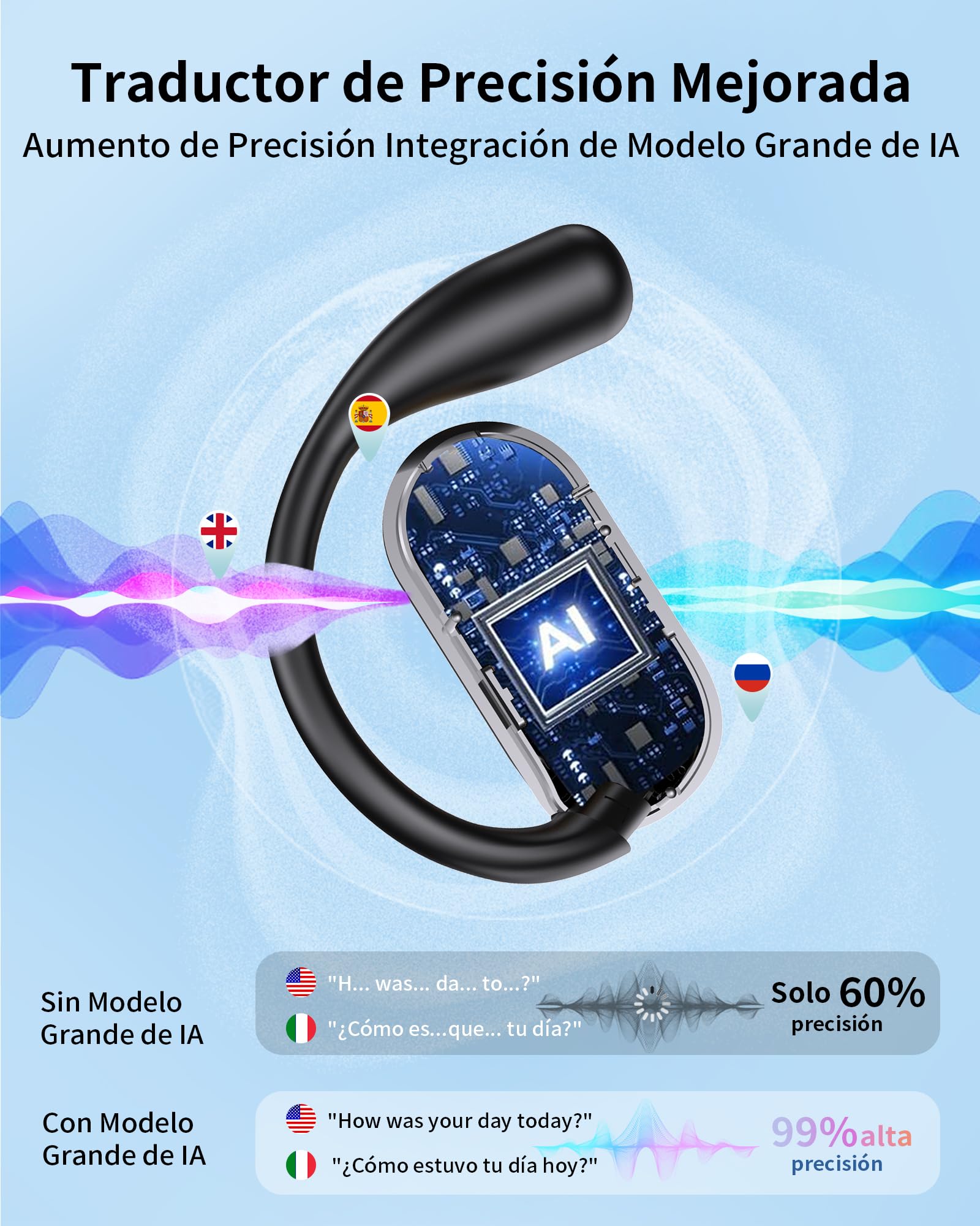 Auriculares Traductor en Tiempo Real con IA, traductor instantaneo de voz en 199 Idiomas, Auriculares Traductores Abiertos con Pantalla Táctil LED, Bluetooth 6.1, 80H batería, IPX7, viajes y reuniones