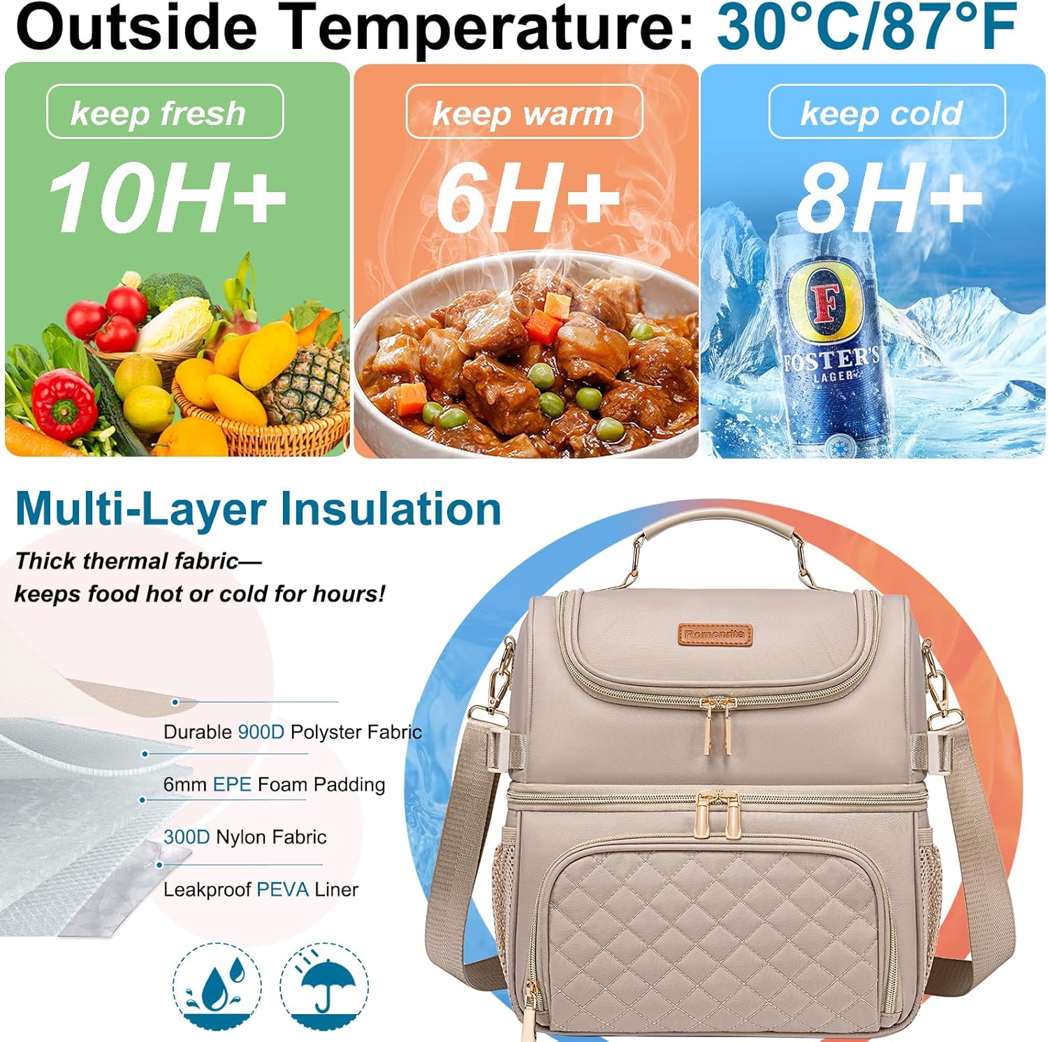 Lunch Bags for Women,Dual Compartment Lunch Box Lunch Bag for Work,Leakproof Lunch Cooler Large Insulated Lunchbox for Adult for Women Men, Lunchbag for Picnic Beach (Khaki) - Image 3