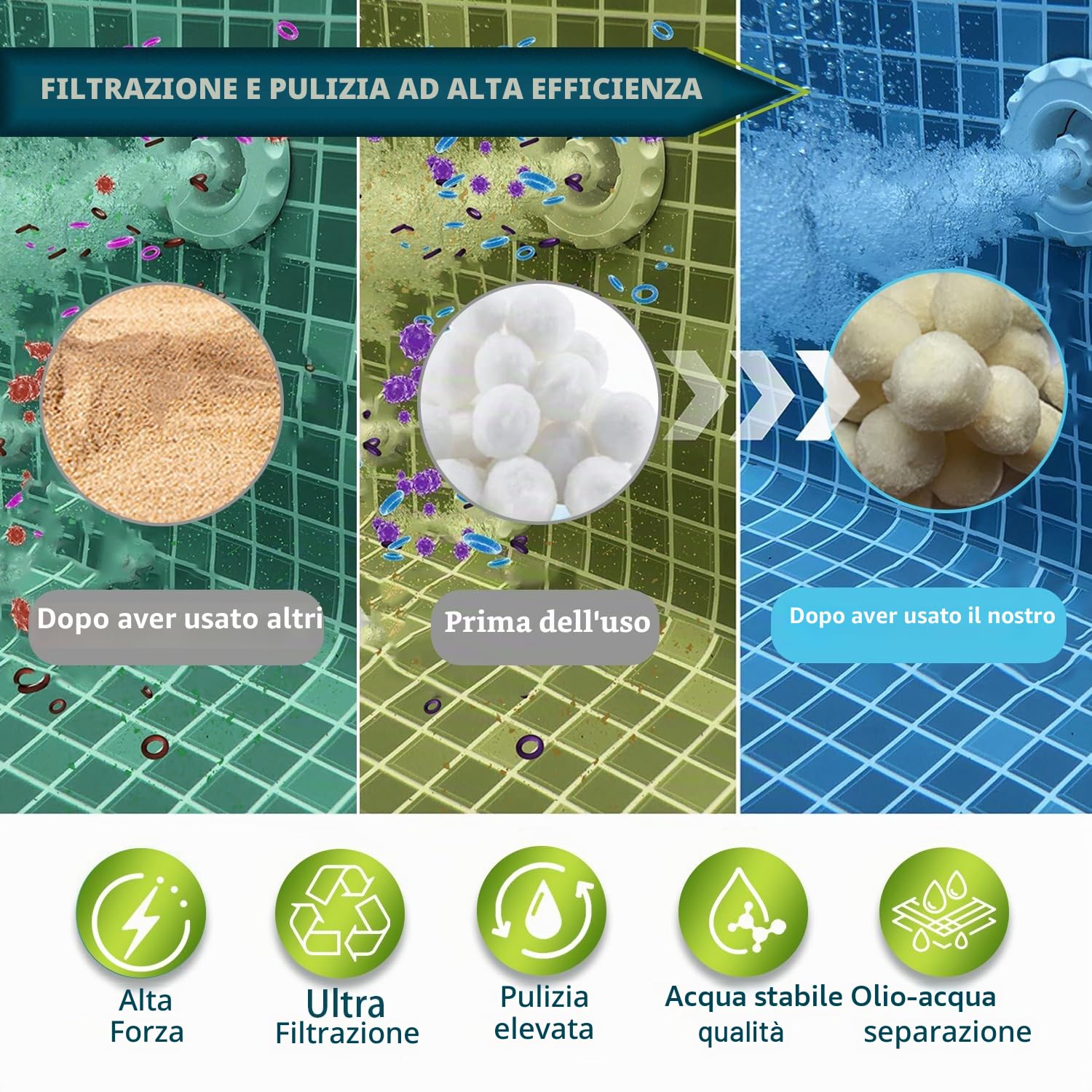 2260 G Sfere Filtranti per Piscina(Sostituiscono di 85kg di Sabbia Filtrante), Palline per Filtro Piscina con Retina per il Lavaggio/Riutilizzabili/Lavabili in Lavatrice, Adatte Pompe Filtro