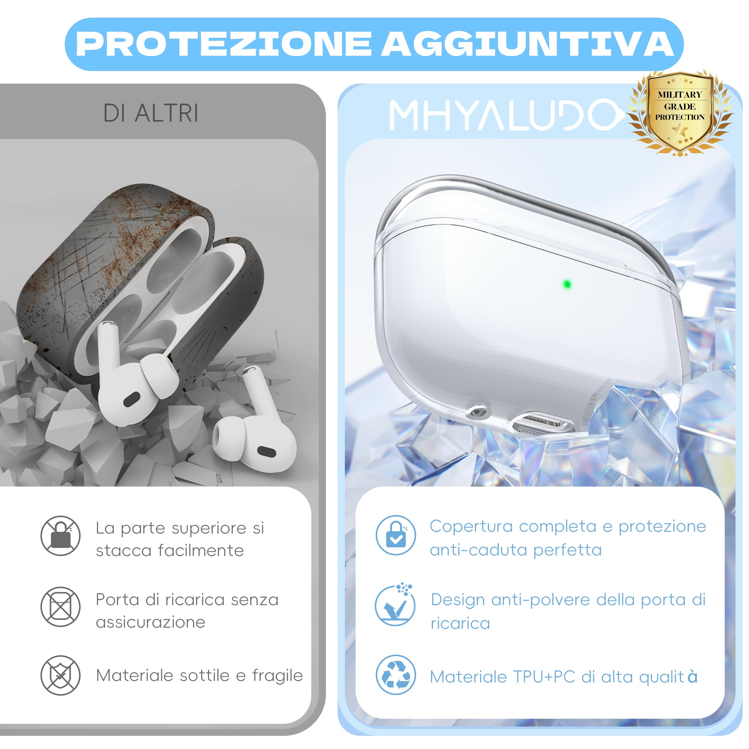 Custodia per Airpods Pro 2a/1a gen, Compatibile con Custodia Airpods Pro 2a gen Porta di ricarica USB C, Custodia morbida trasparente antiurto con penna per pulizia cordino,Trasparente