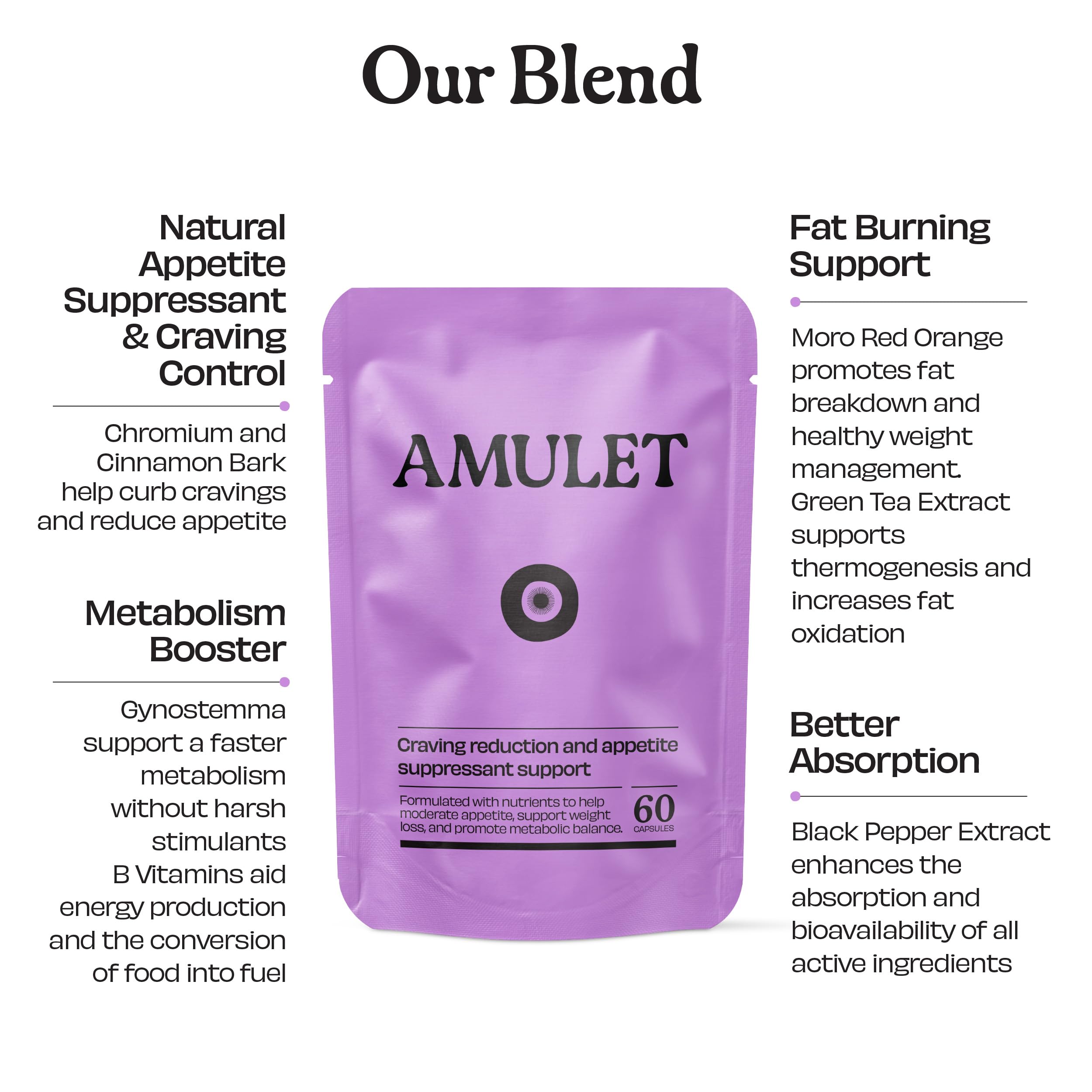 Appetite Suppressant For Women & Men – Reduce Jamaica