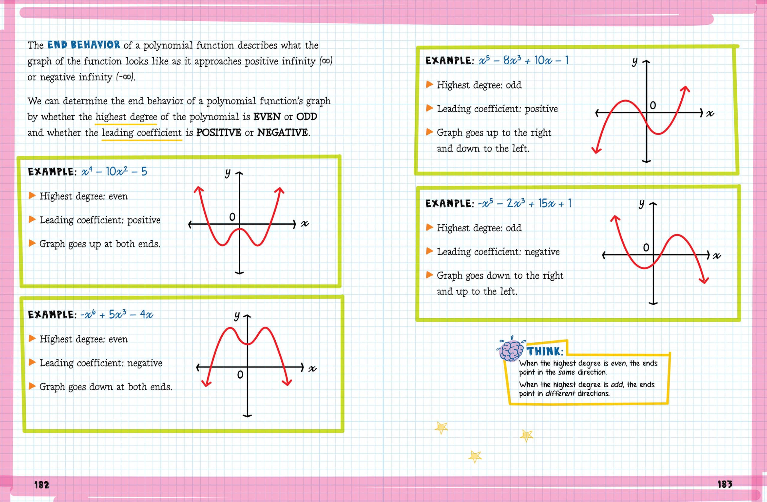 The Big Fat High School Algebra 2 Workbook: 400+ Algebra 2 Practice Exercises