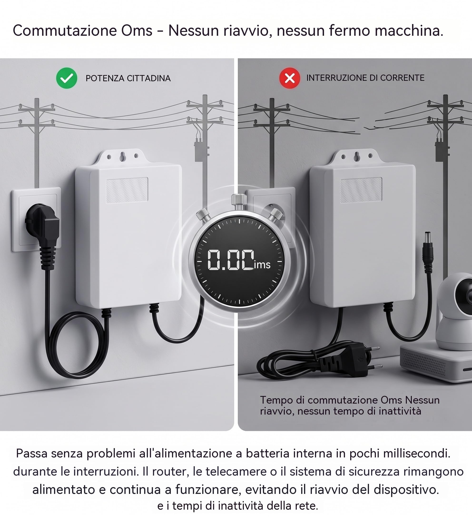 Mini UPS 12V 3600mAh per Router WiFi Modem Fibra, Alimentatore di Continuità con Batteria Integrata, Backup DC 12V 2A