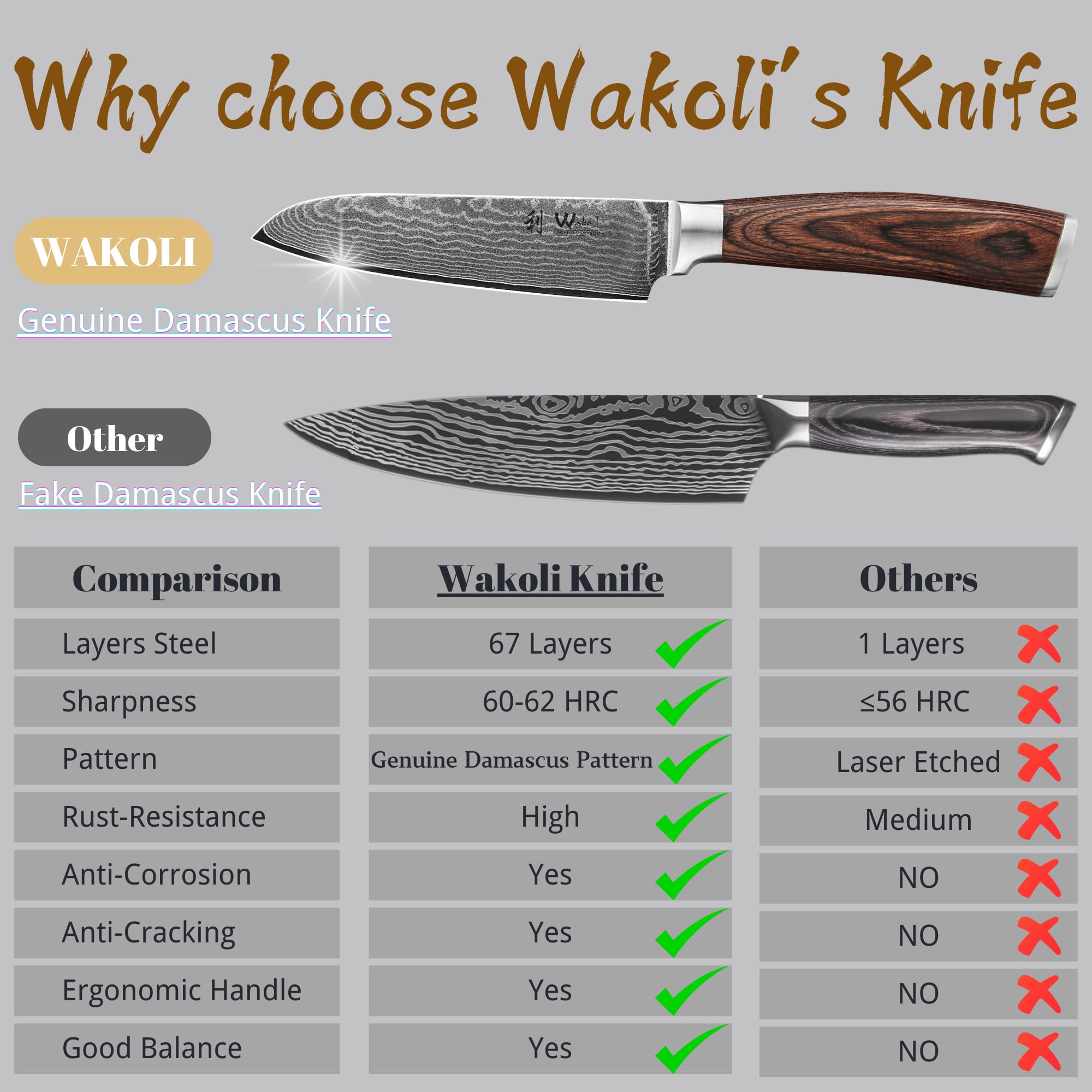 WAKOLI Edib Petit Couteau Santoku en Damas I Lame tranchante de 12 cm en acier damassé à 67 couches avec noyau VG10 et manche en bois de pakka I Couteau de cuisine professionnel & couteau damassé