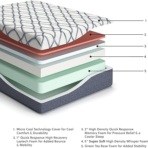 Miniatura 10 de Signature Design by Ashley Colchón de Espuma Viscoelástica de Té Verde Ultra Suave de 14 Pulgadas Chime Elite 2.0 para Sueño Fresco y Alivio de