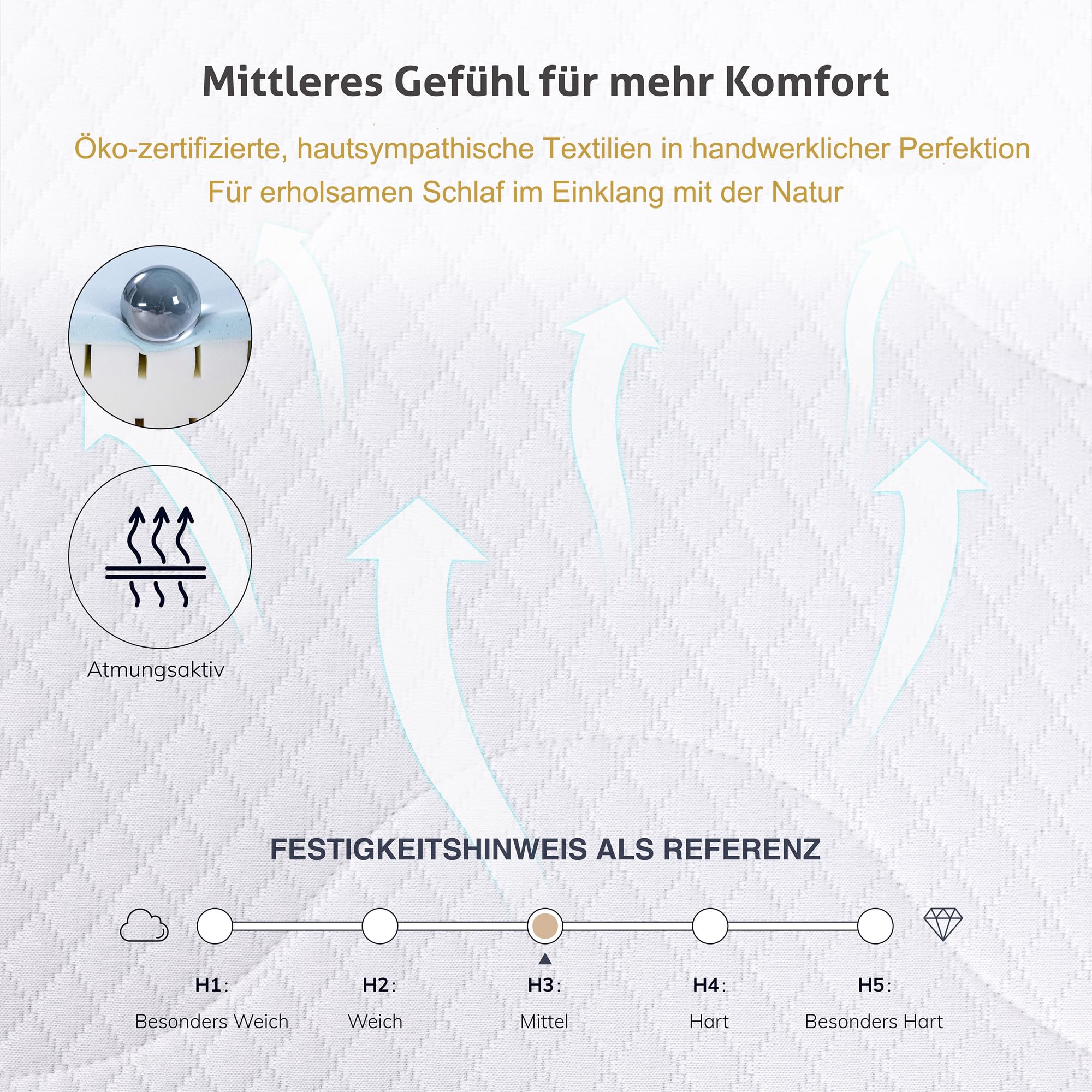 De Matteo Home Air Aloe - Materasso Matrimoniale 160x190 cm in Memory e Water Foam con Inclusi