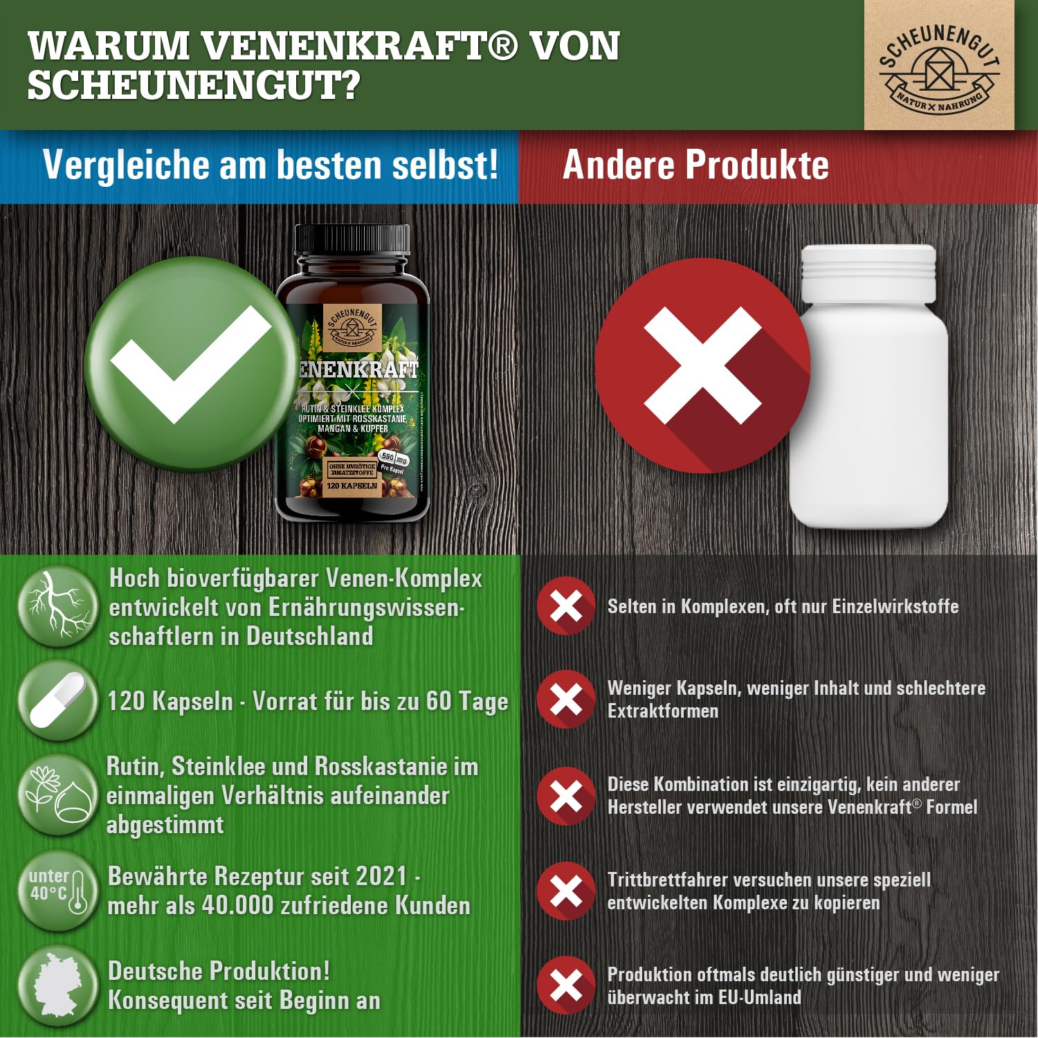 VENENKRAFT® Rutin Steinklee Kapseln Hochdosiert - WICHTIG: Laborgeprüfter Venen-Komplex mit Rutin, Steinklee, Rosskastanienextrakt, Mangan,Kupfer uvm. 120 Stk DE SCHEUNENGUT®